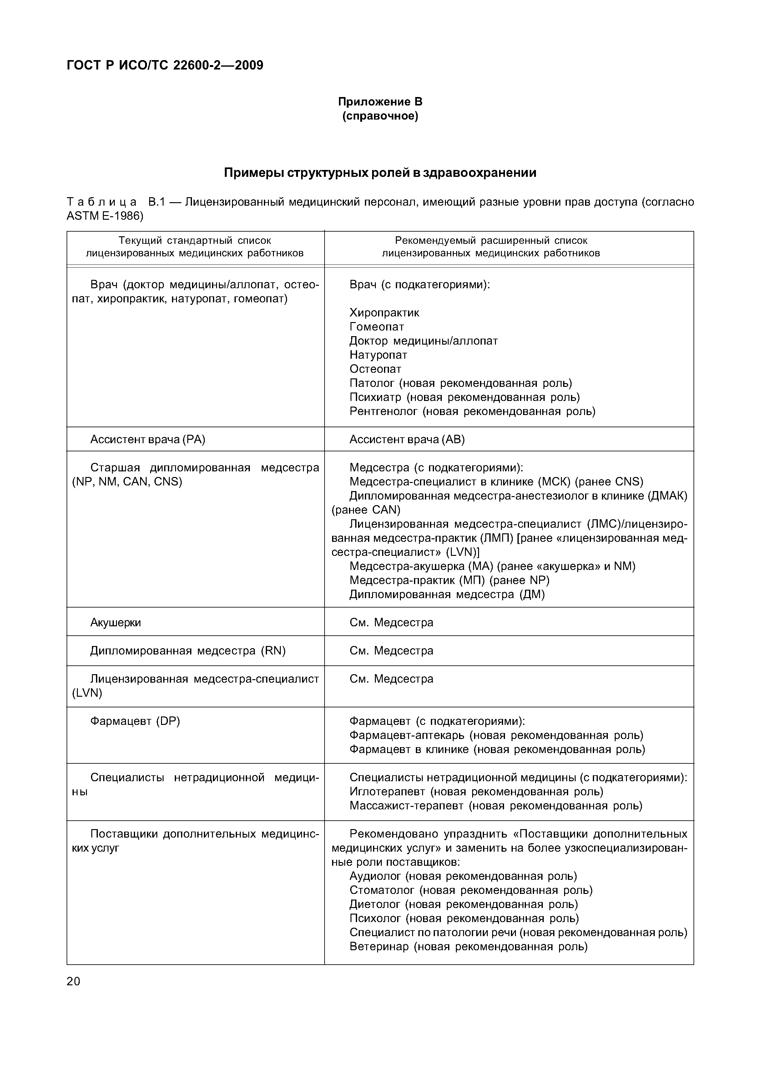 ГОСТ Р ИСО/ТС 22600-2-2009