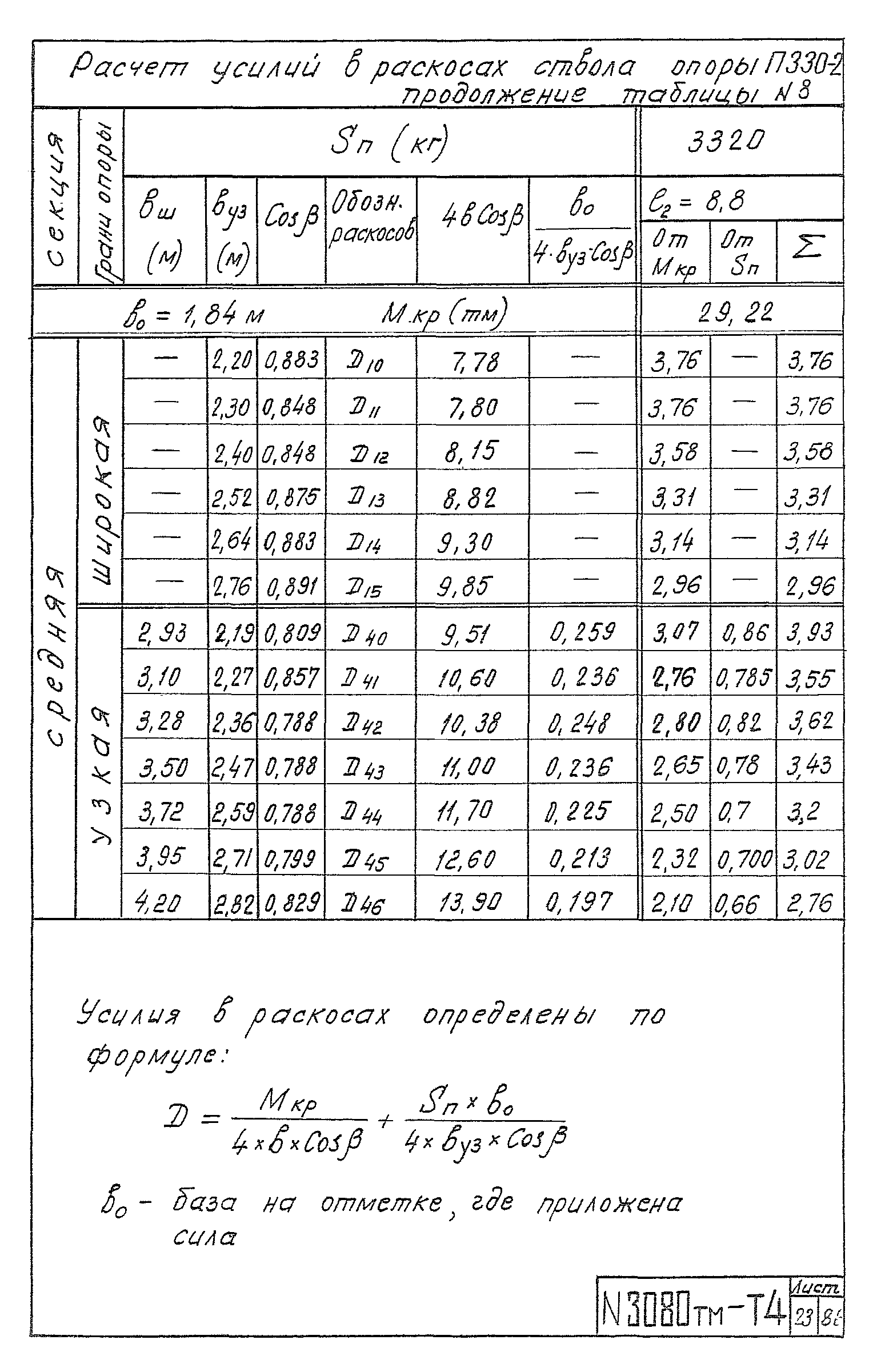 Типовой проект 3.407-100