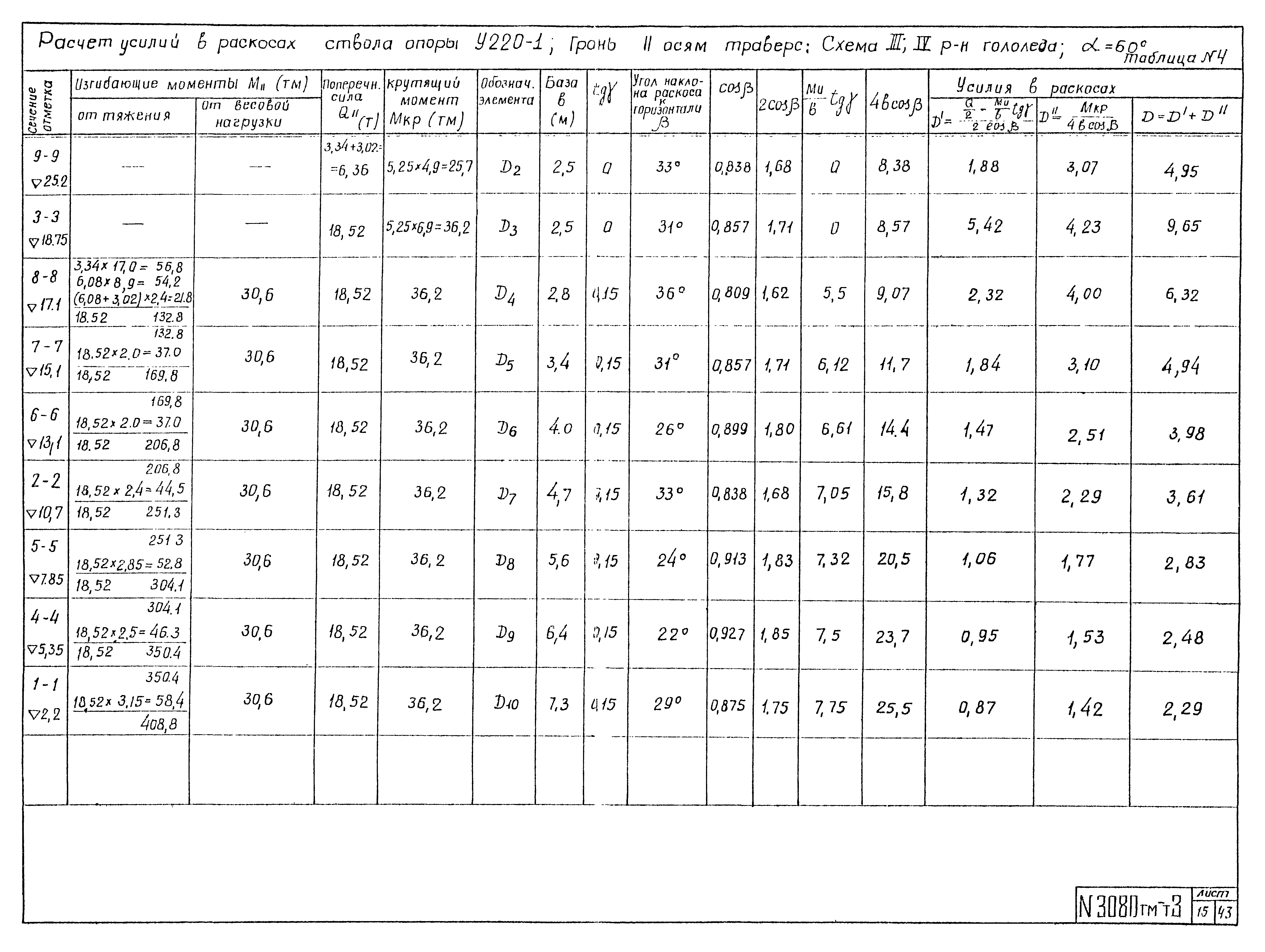 Типовой проект 3.407-100