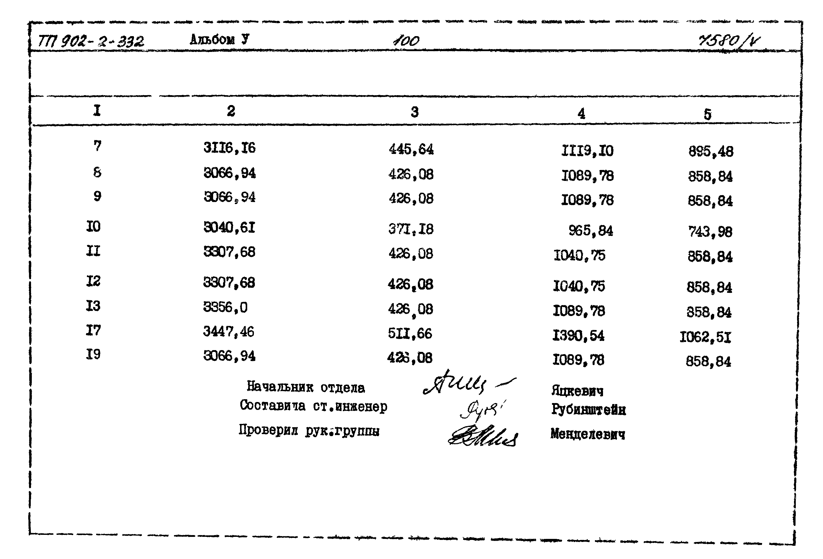 Типовой проект 902-2-332