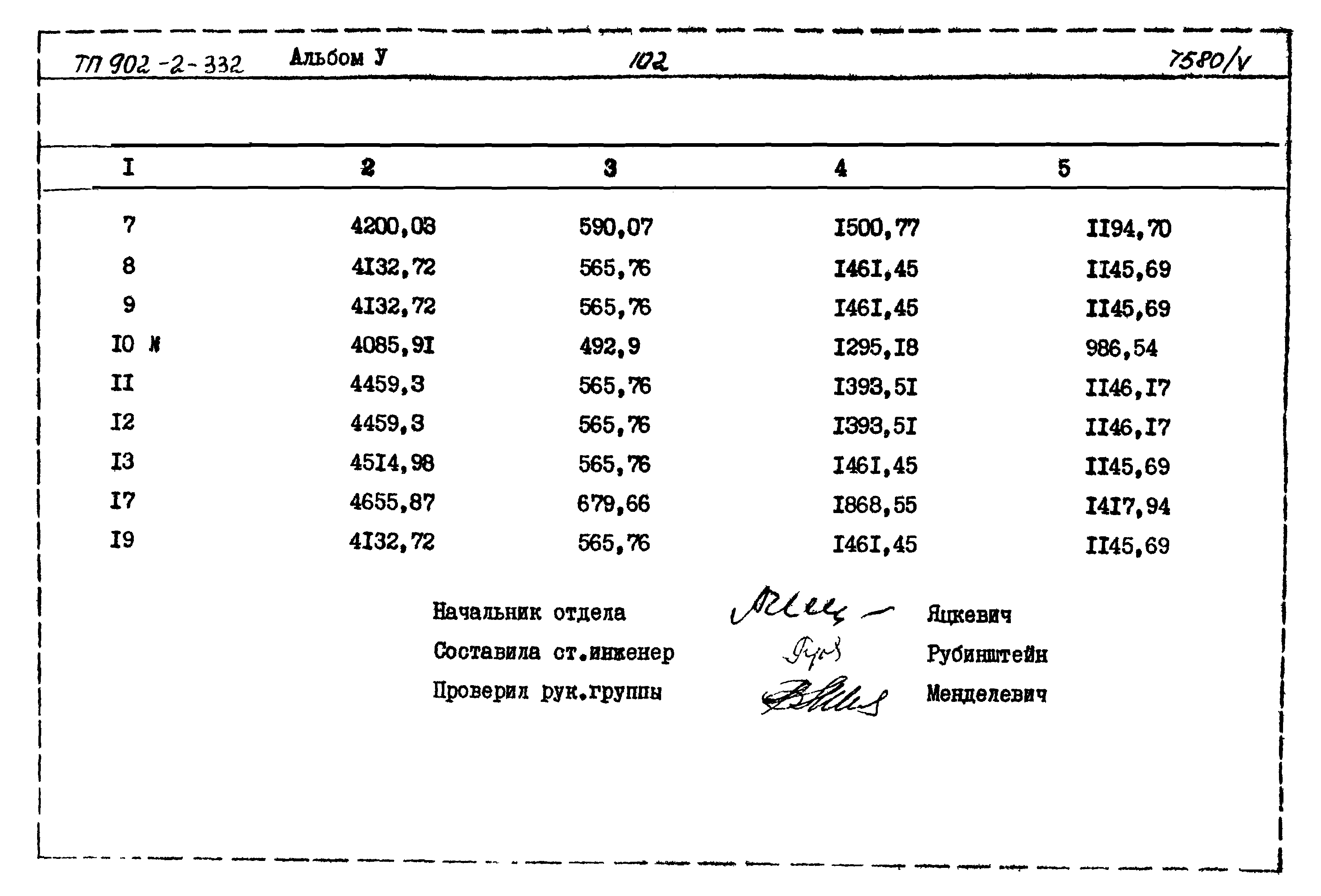 Типовой проект 902-2-332