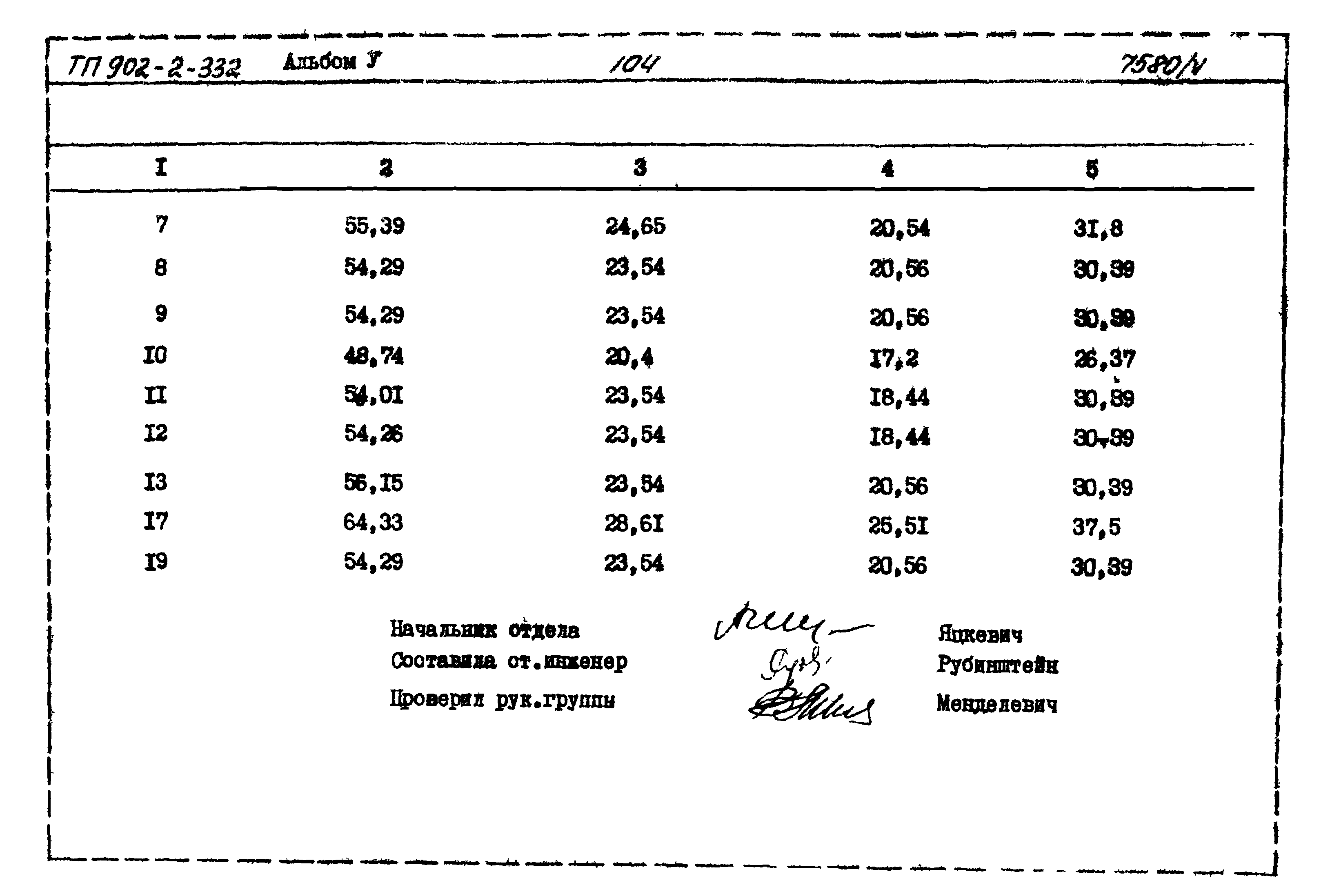 Типовой проект 902-2-332