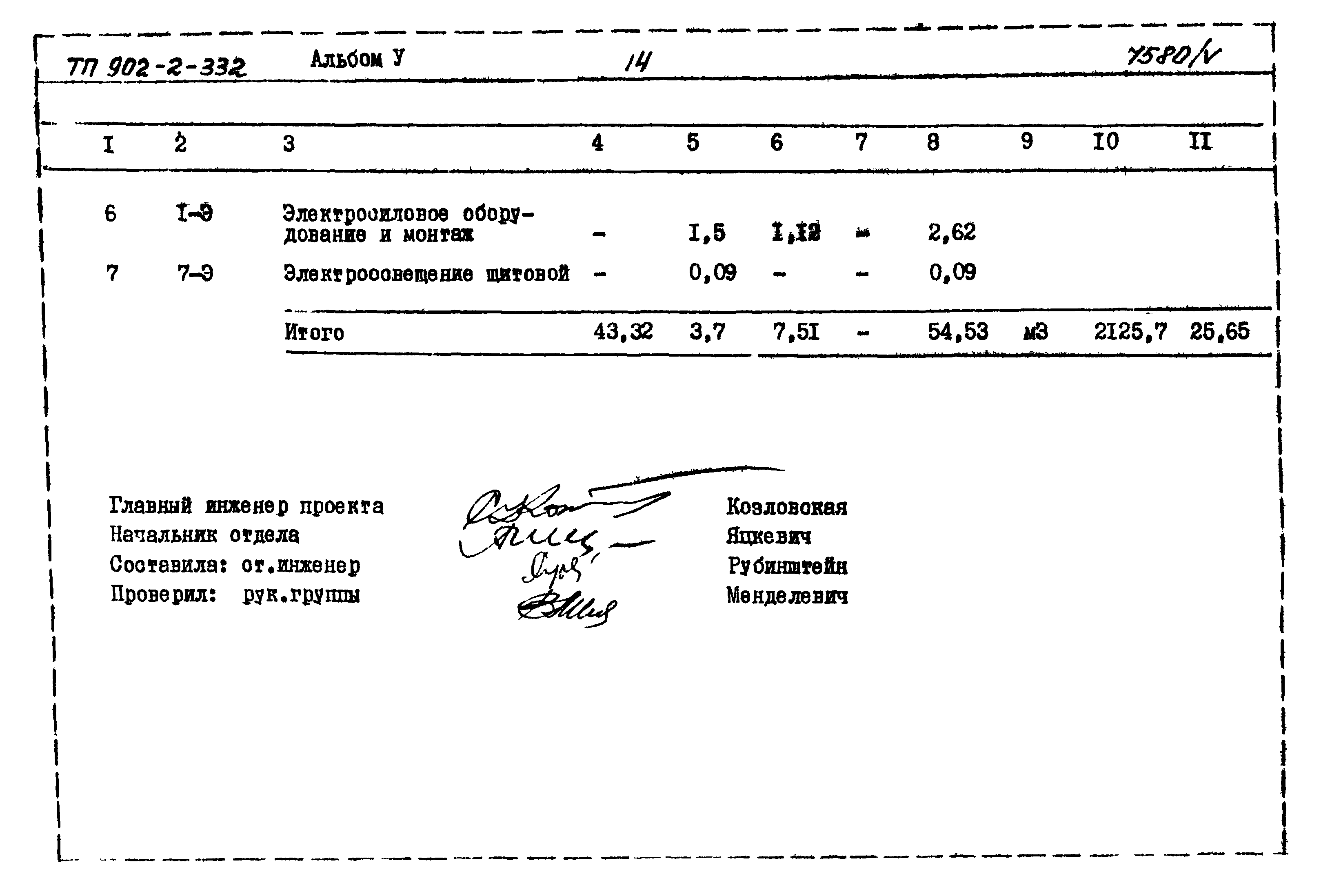 Типовой проект 902-2-332