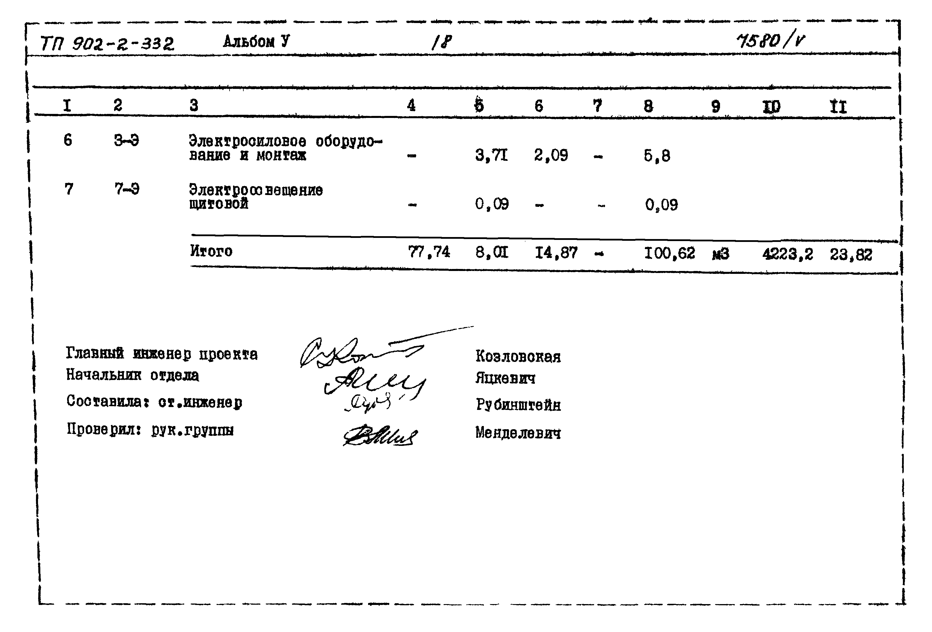 Типовой проект 902-2-332