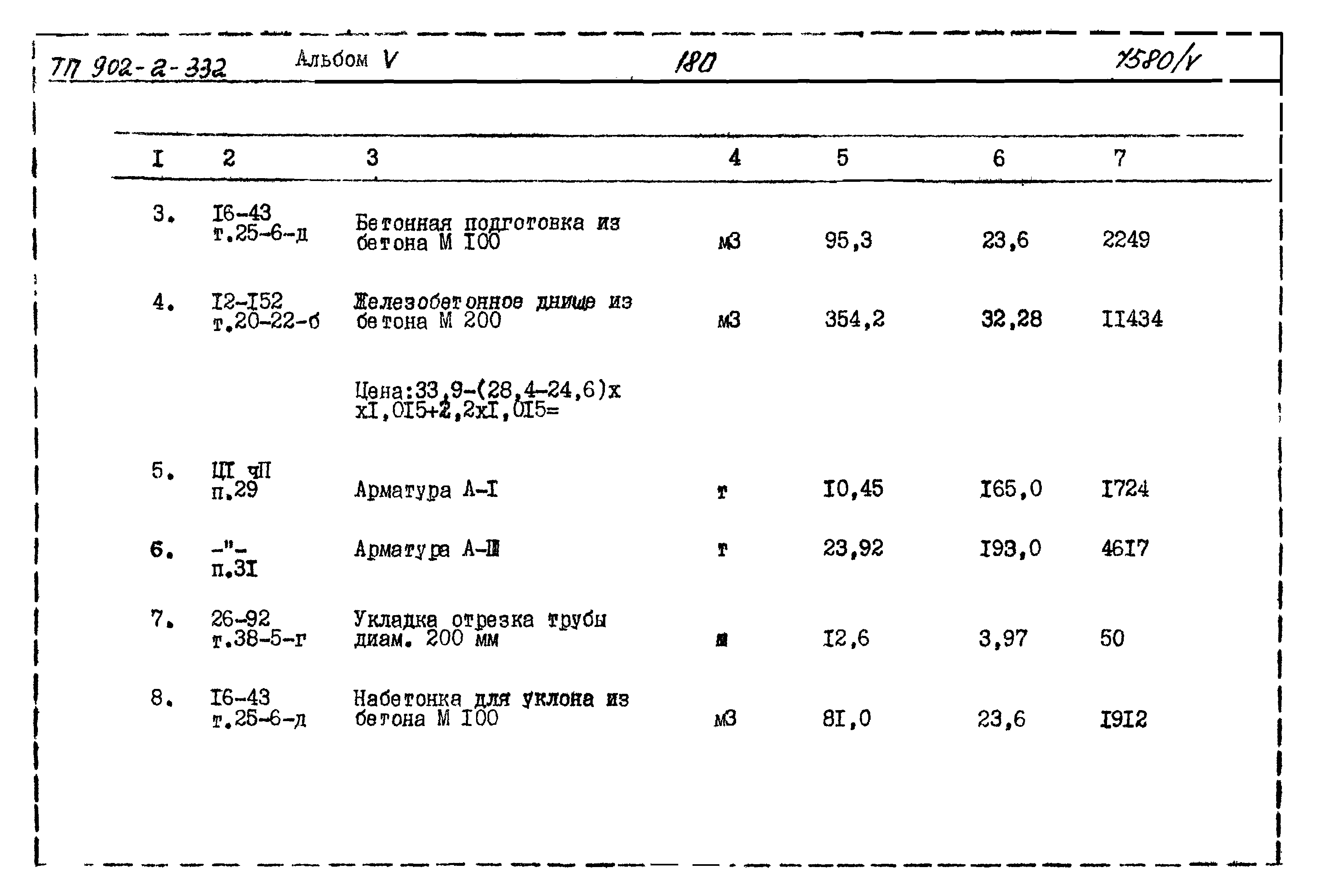 Типовой проект 902-2-332