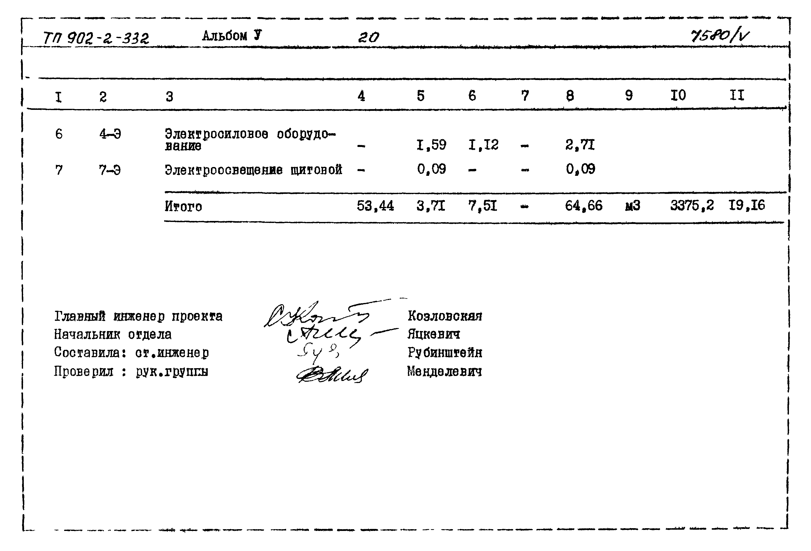 Типовой проект 902-2-332