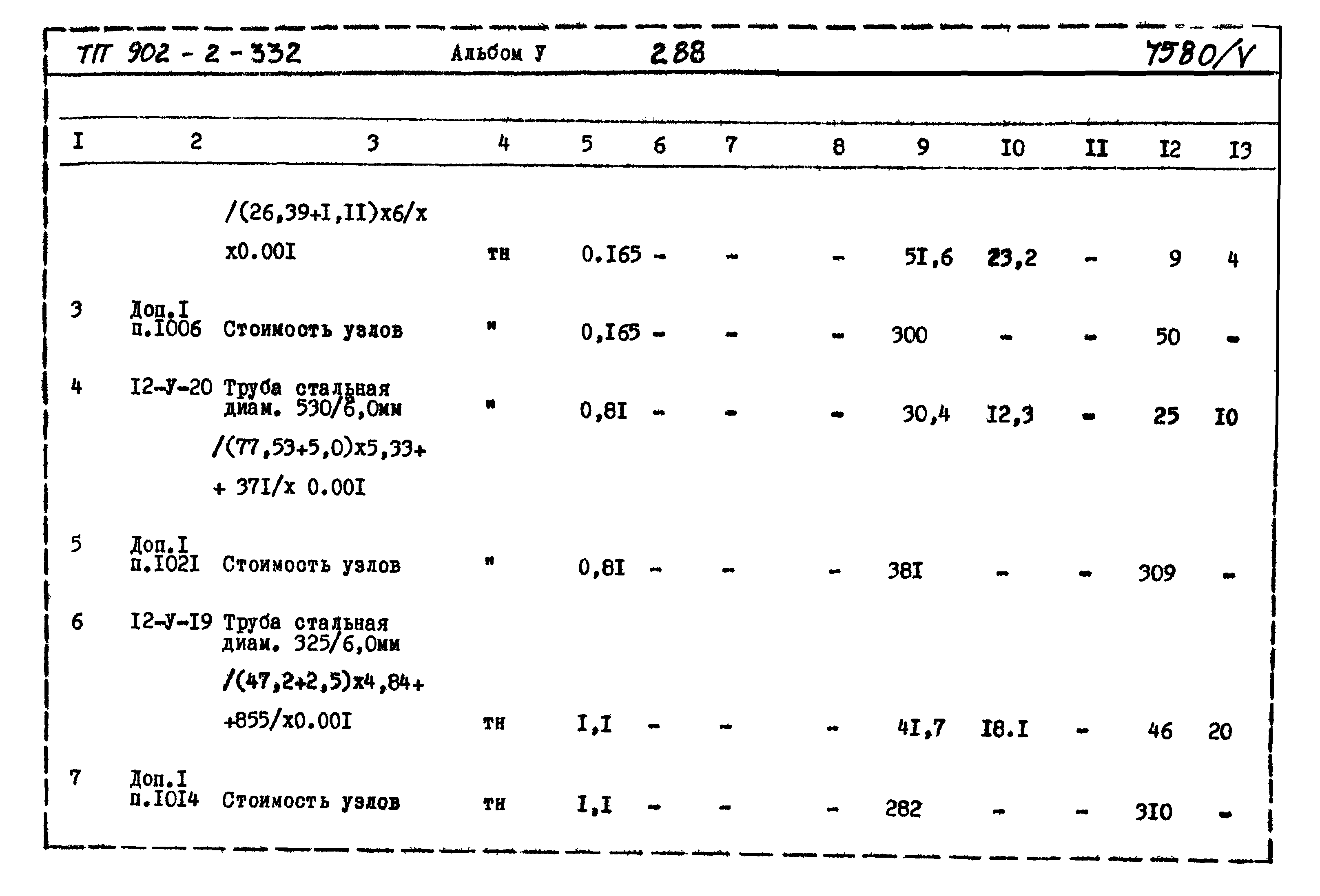 Типовой проект 902-2-332