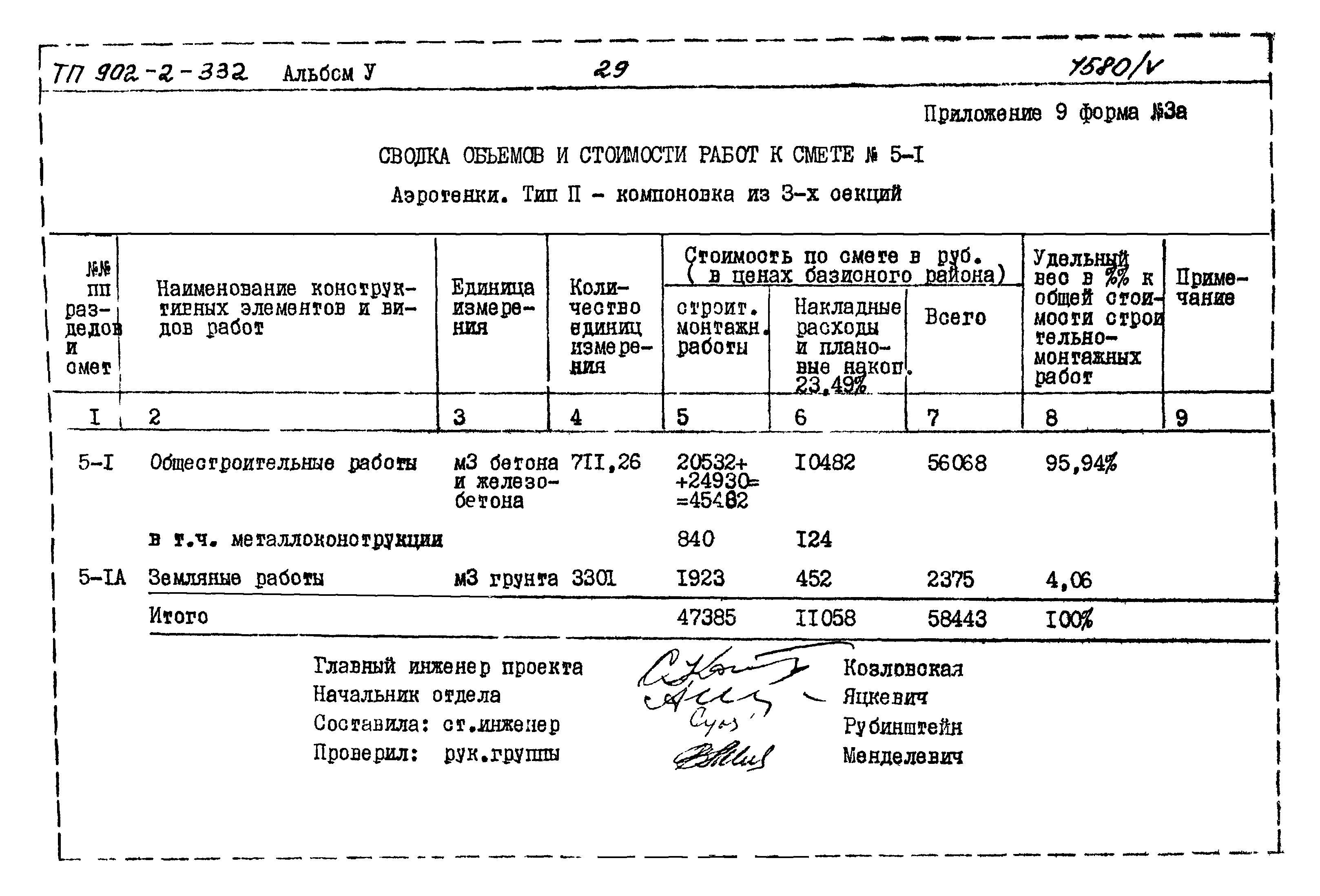 Типовой проект 902-2-332