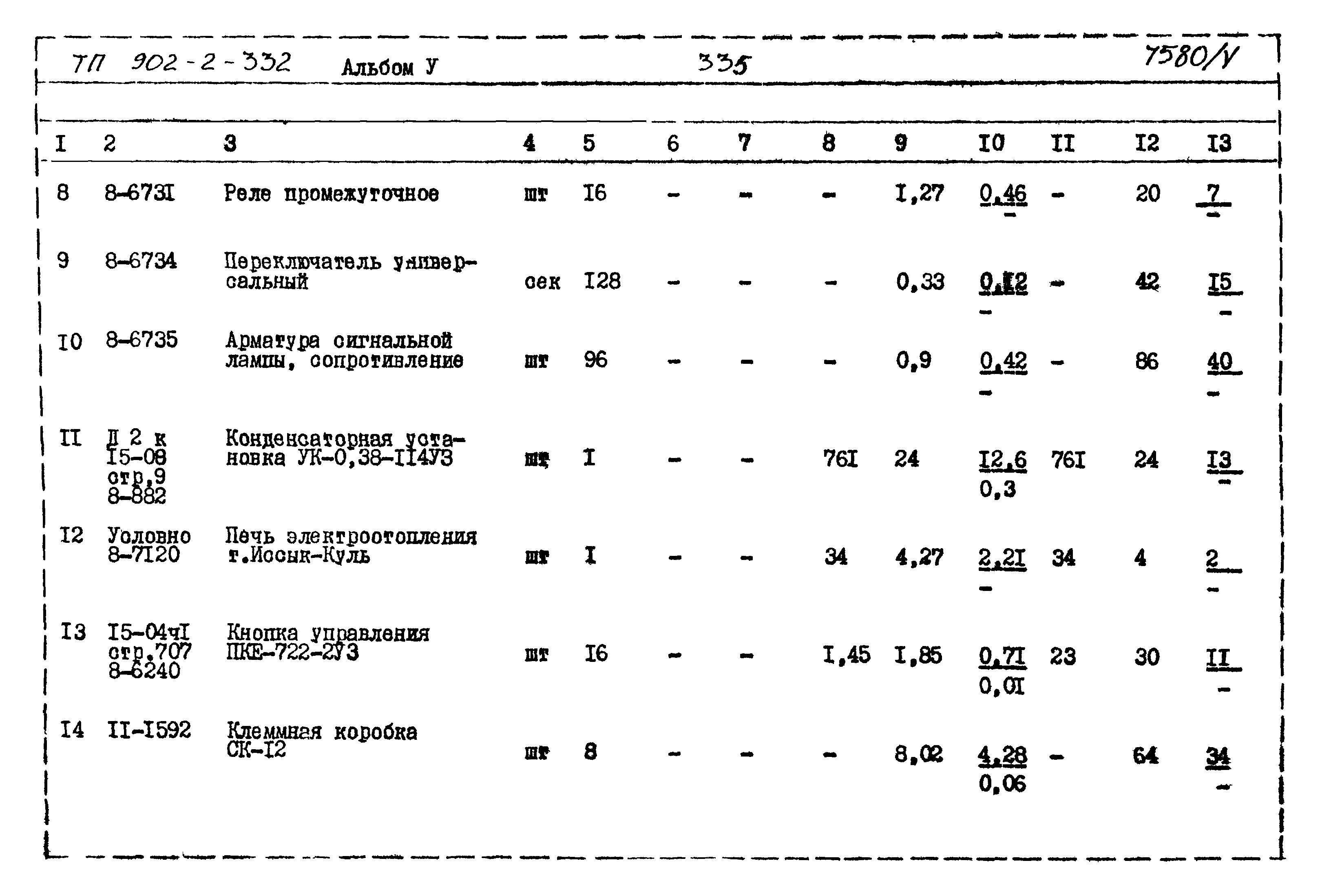 Типовой проект 902-2-332