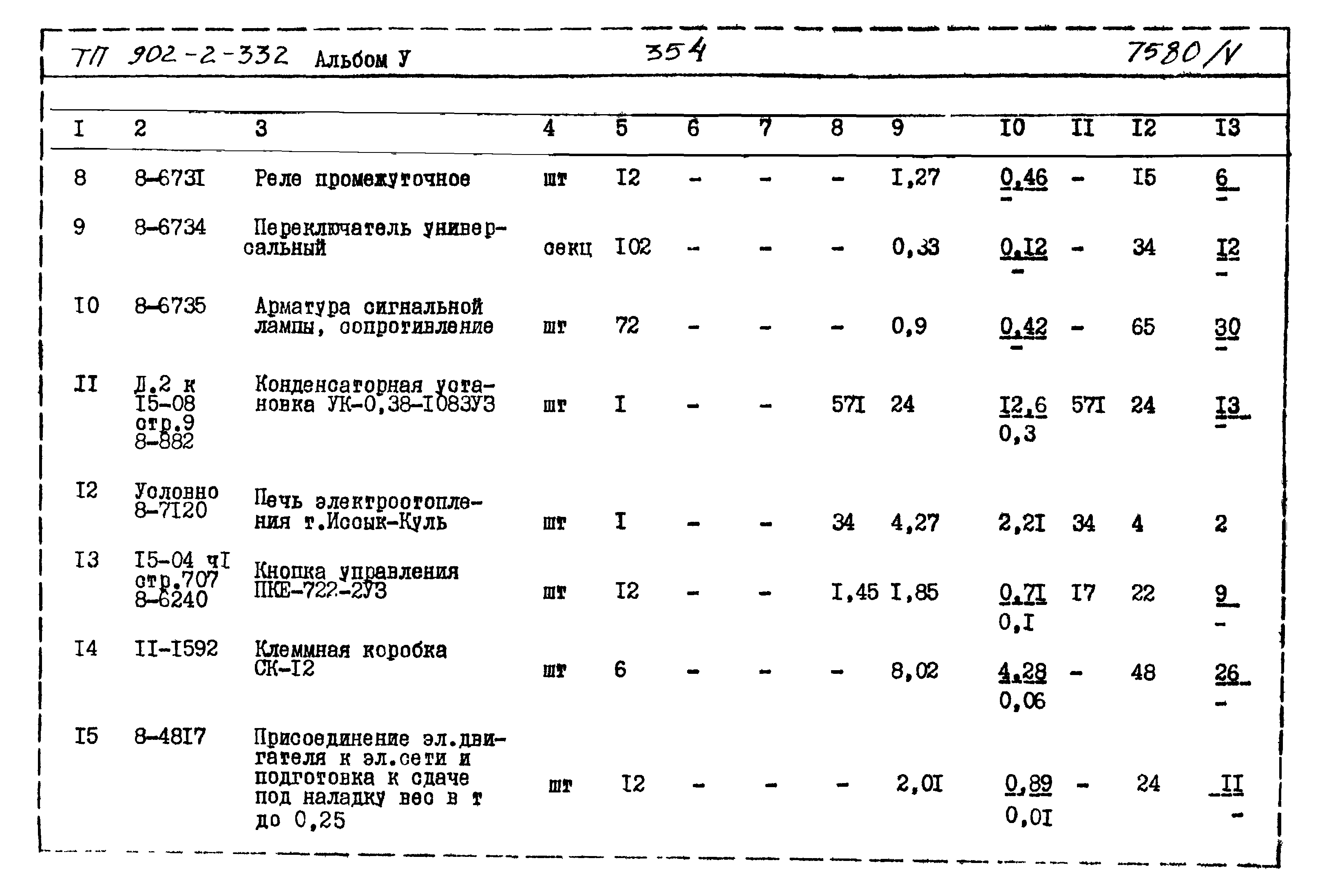 Типовой проект 902-2-332