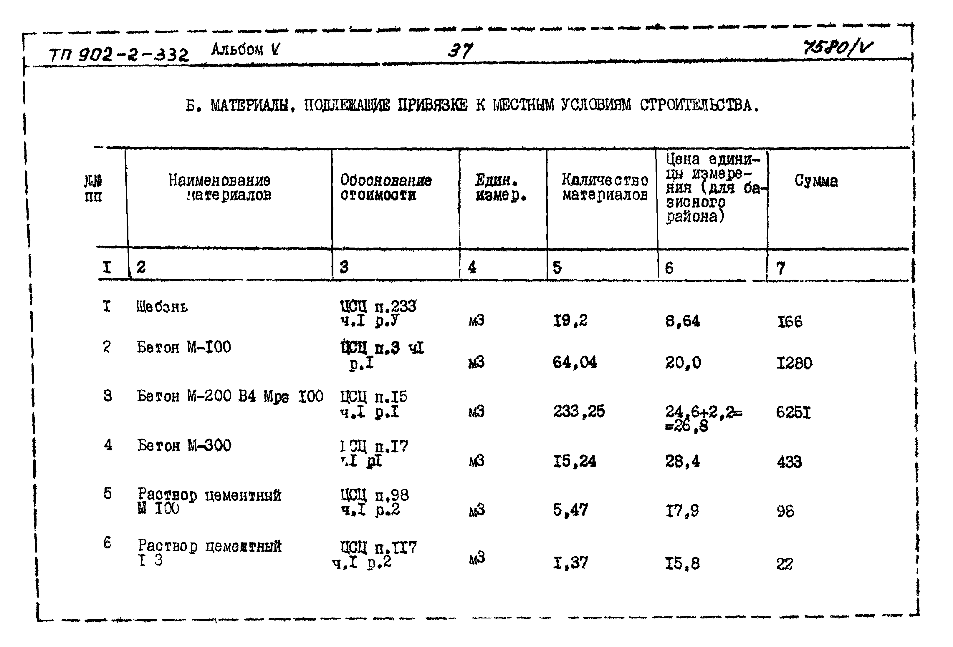 Типовой проект 902-2-332