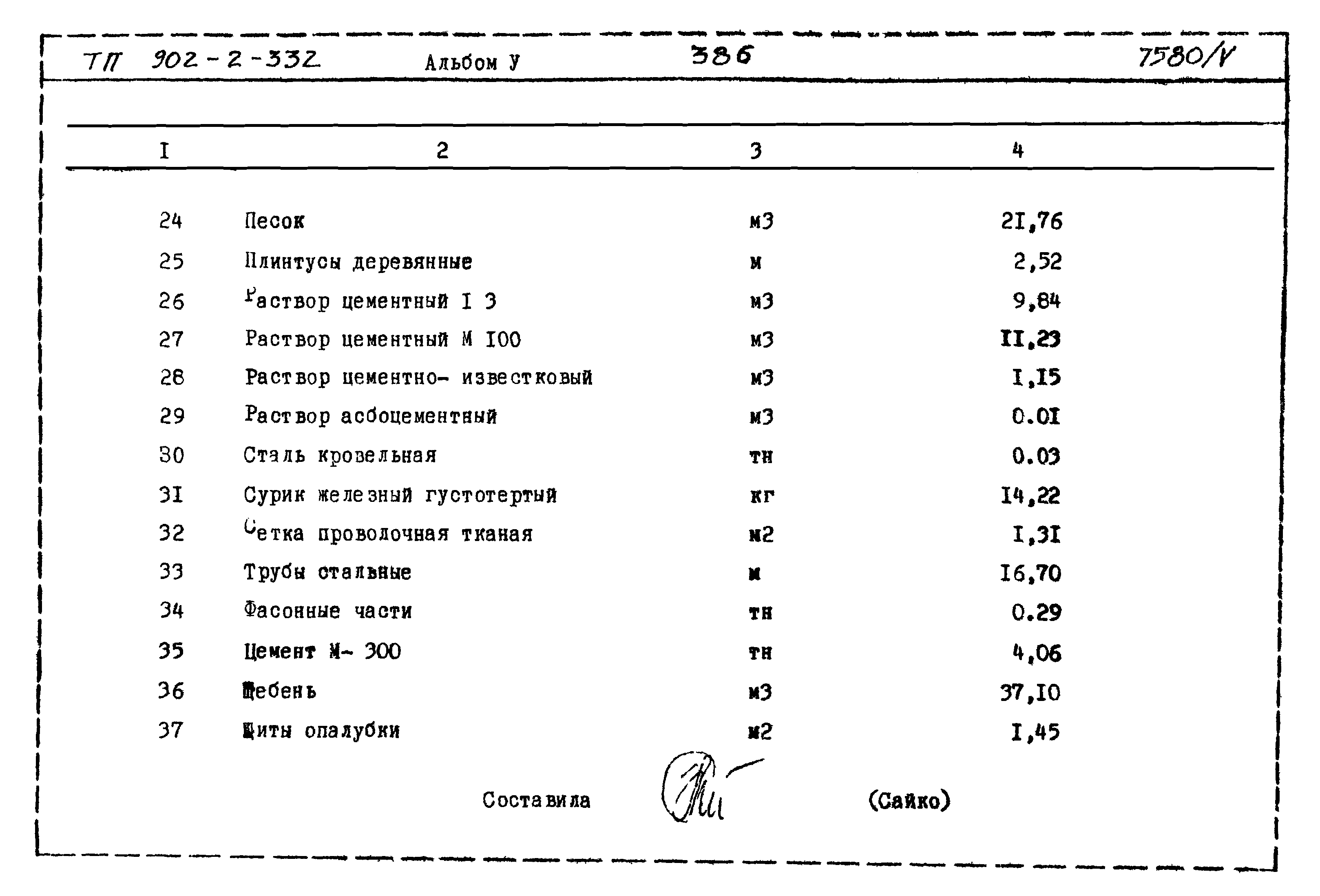 Типовой проект 902-2-332