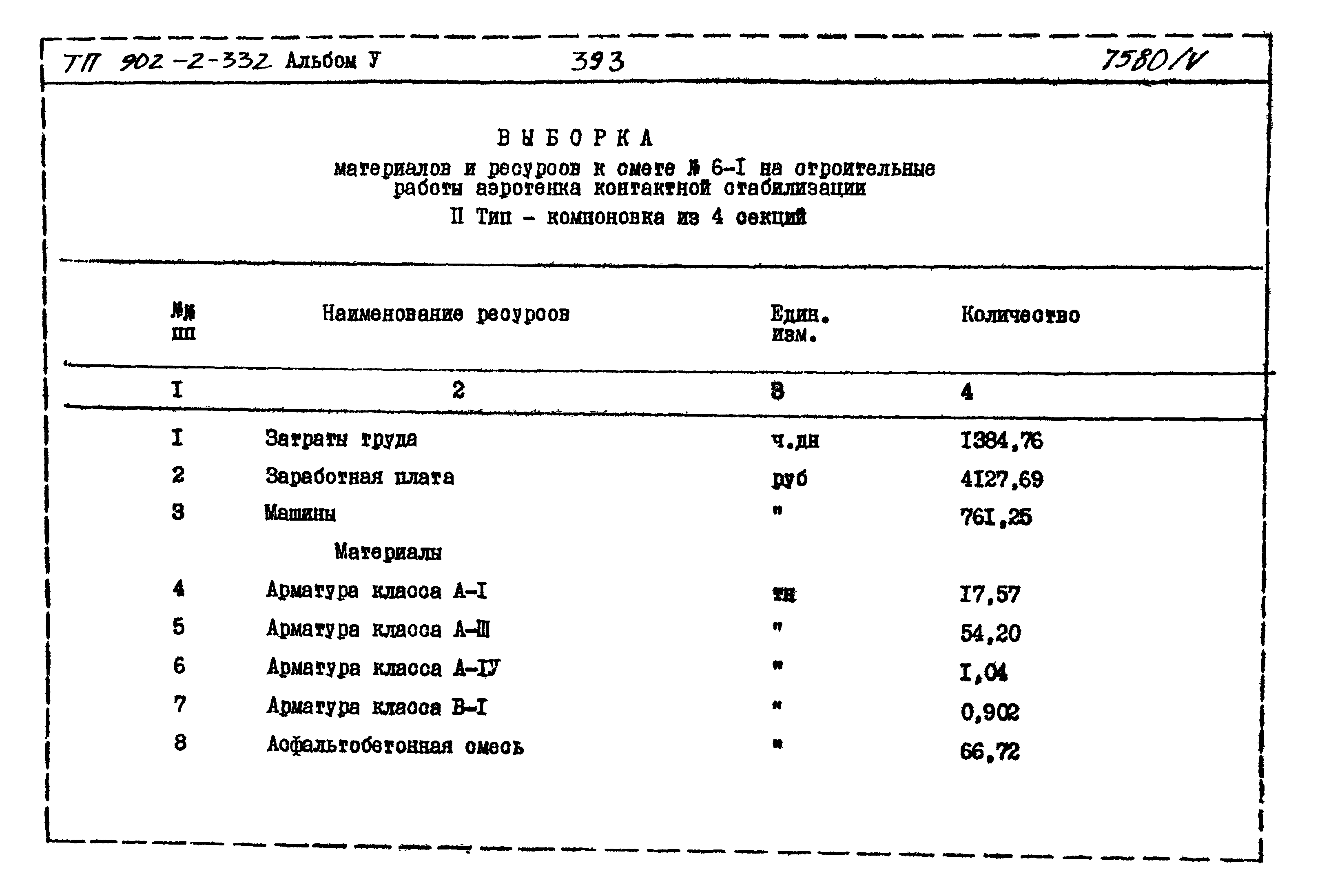 Типовой проект 902-2-332