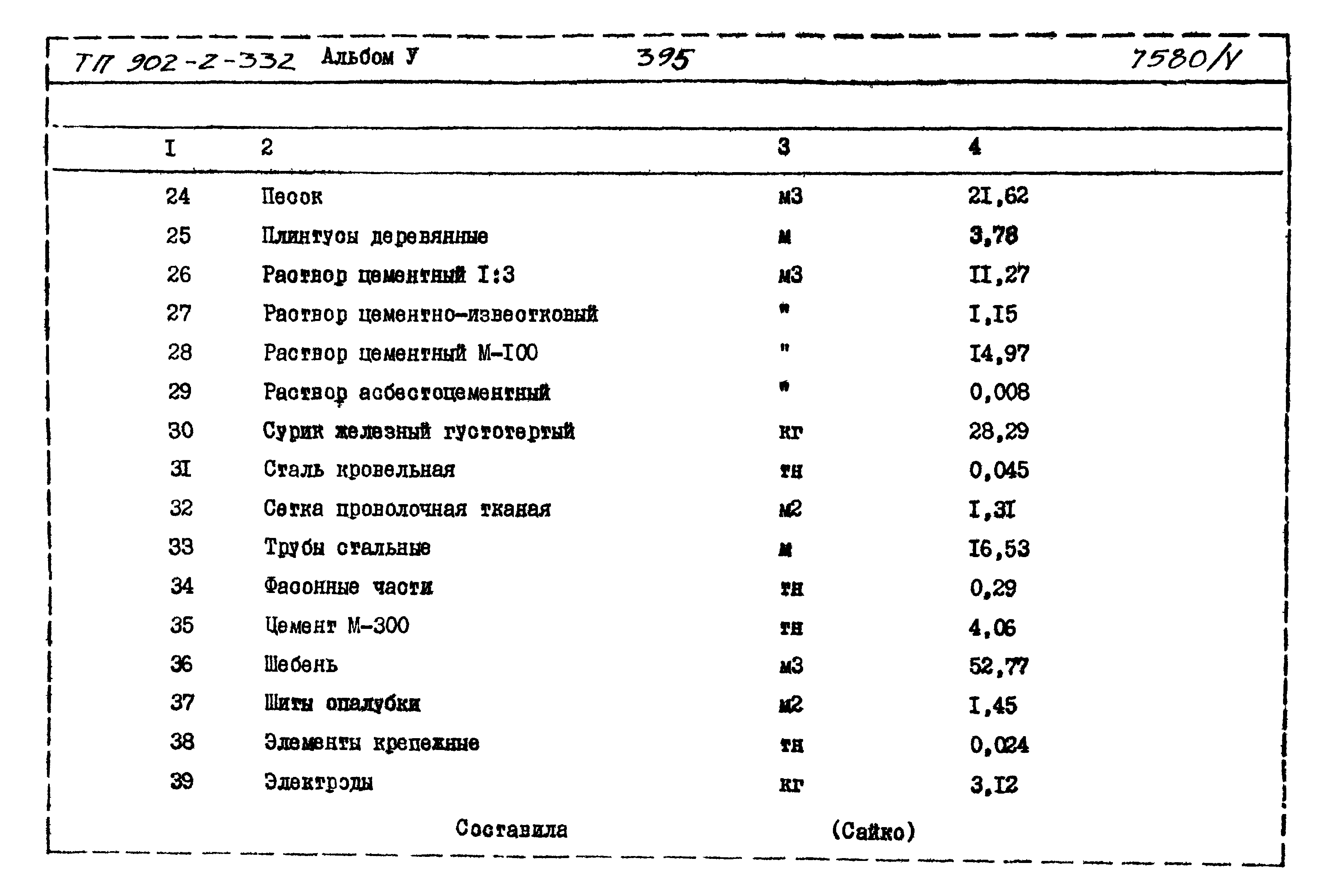 Типовой проект 902-2-332