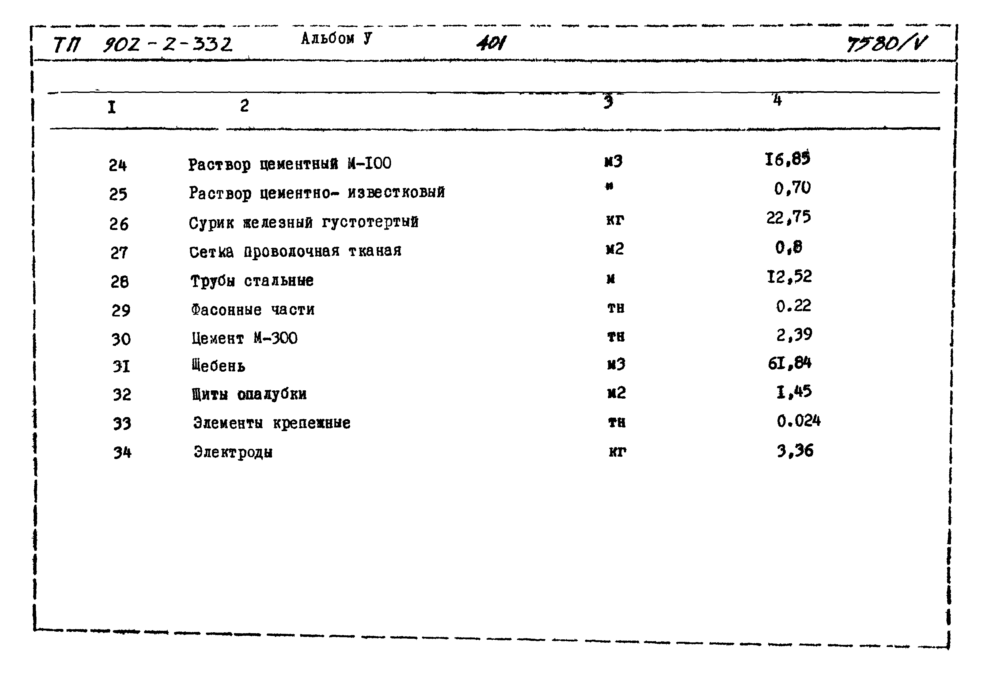 Типовой проект 902-2-332