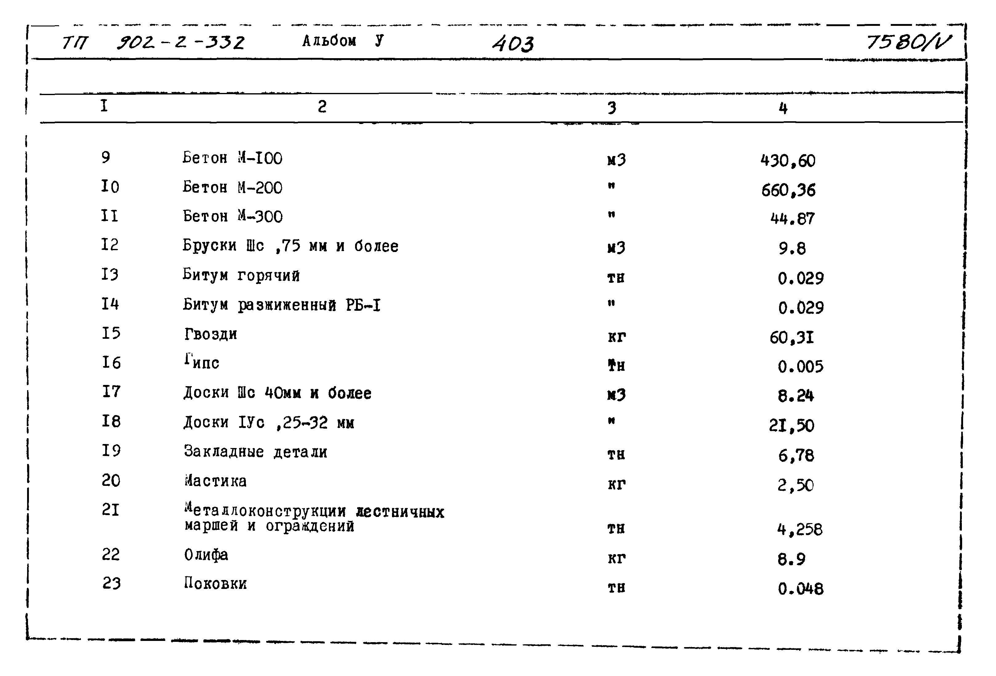 Типовой проект 902-2-332