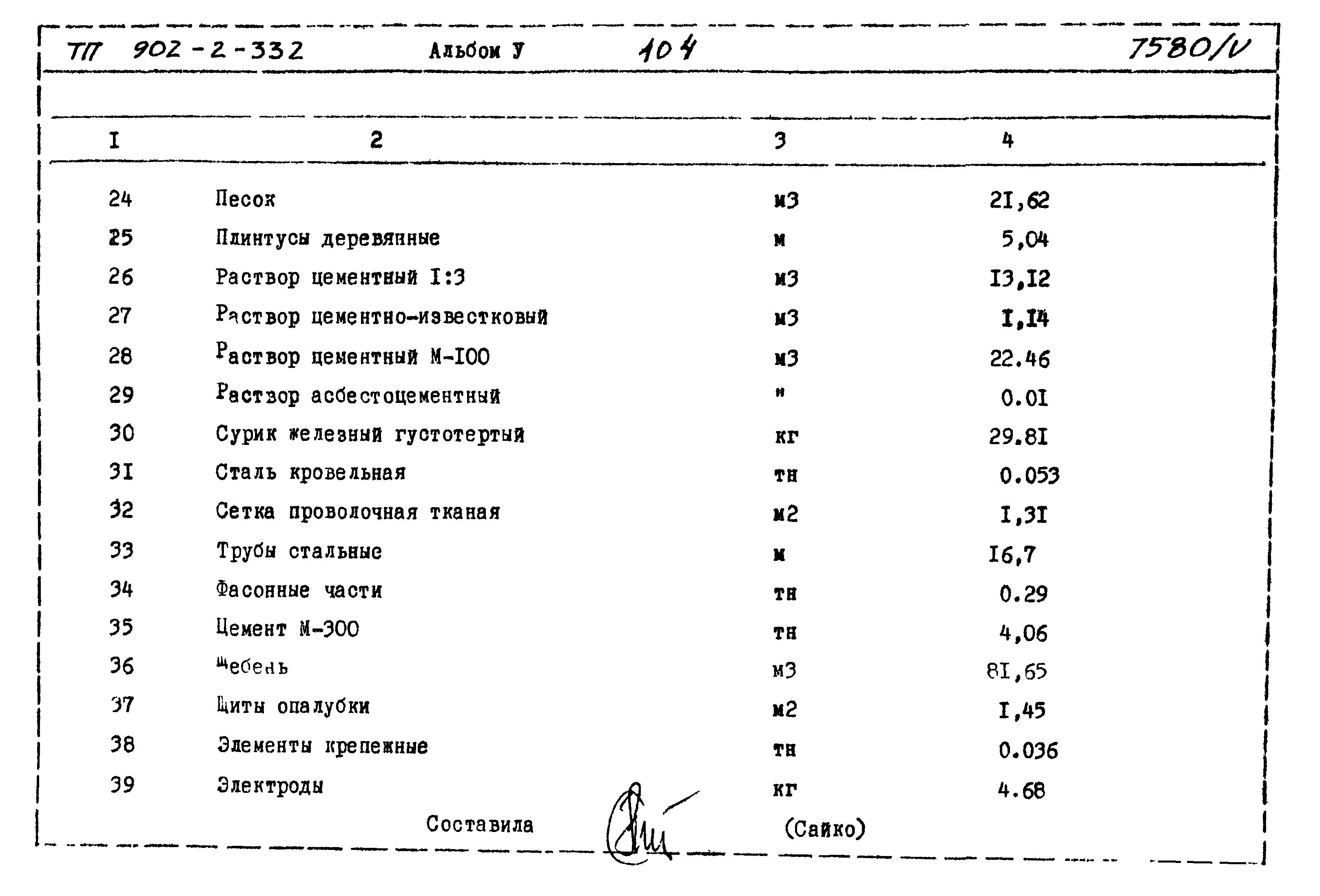 Типовой проект 902-2-332