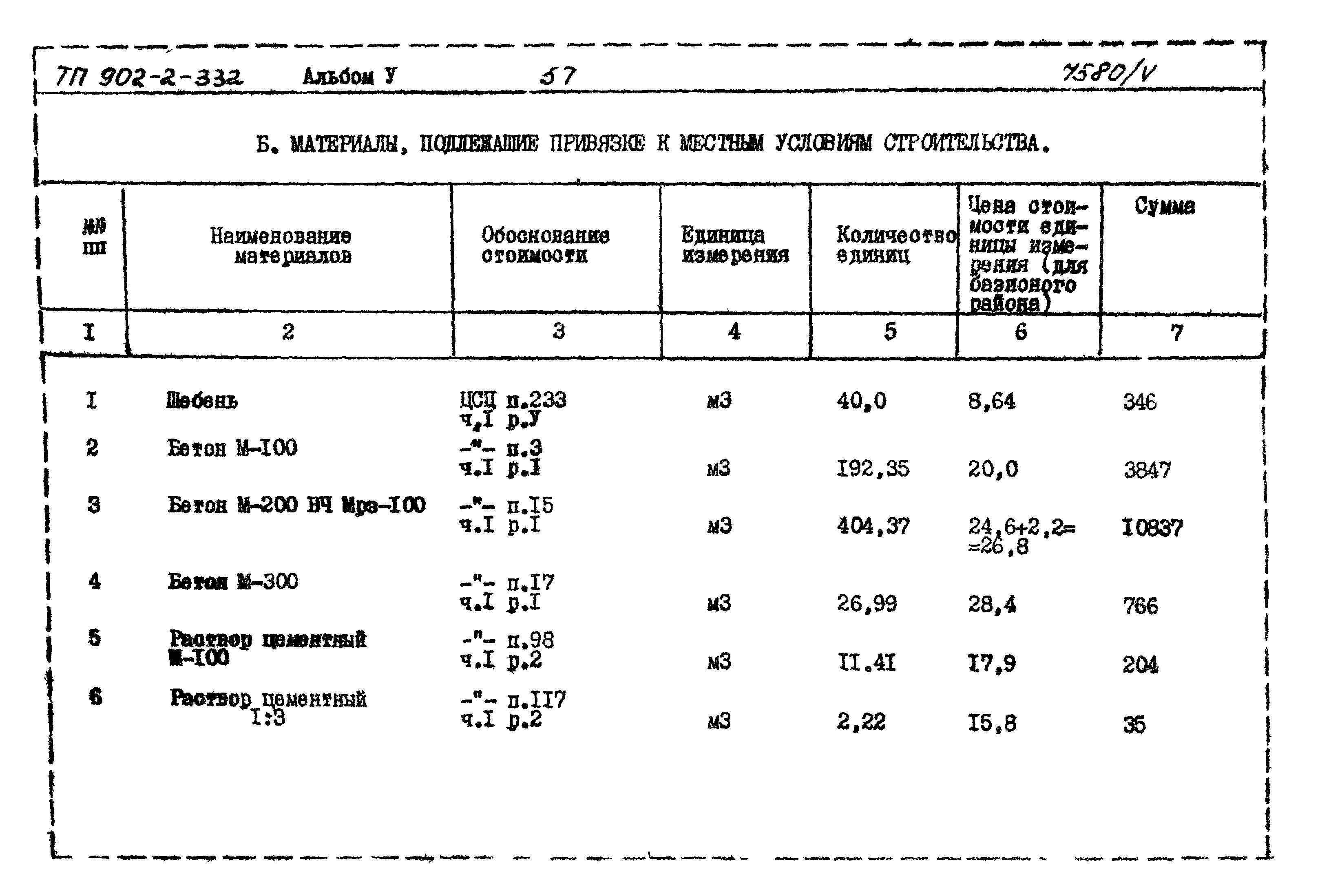 Типовой проект 902-2-332