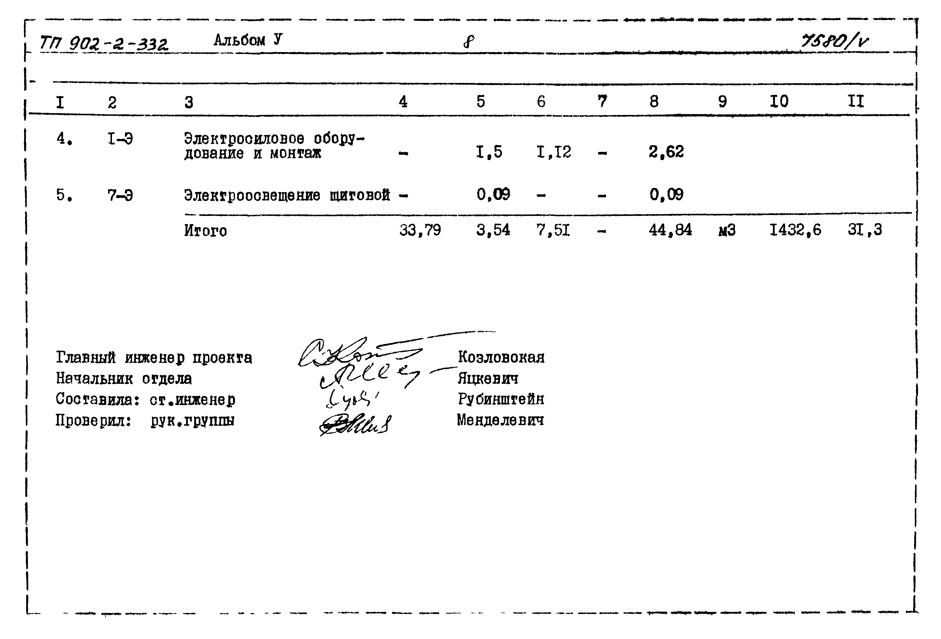 Типовой проект 902-2-332