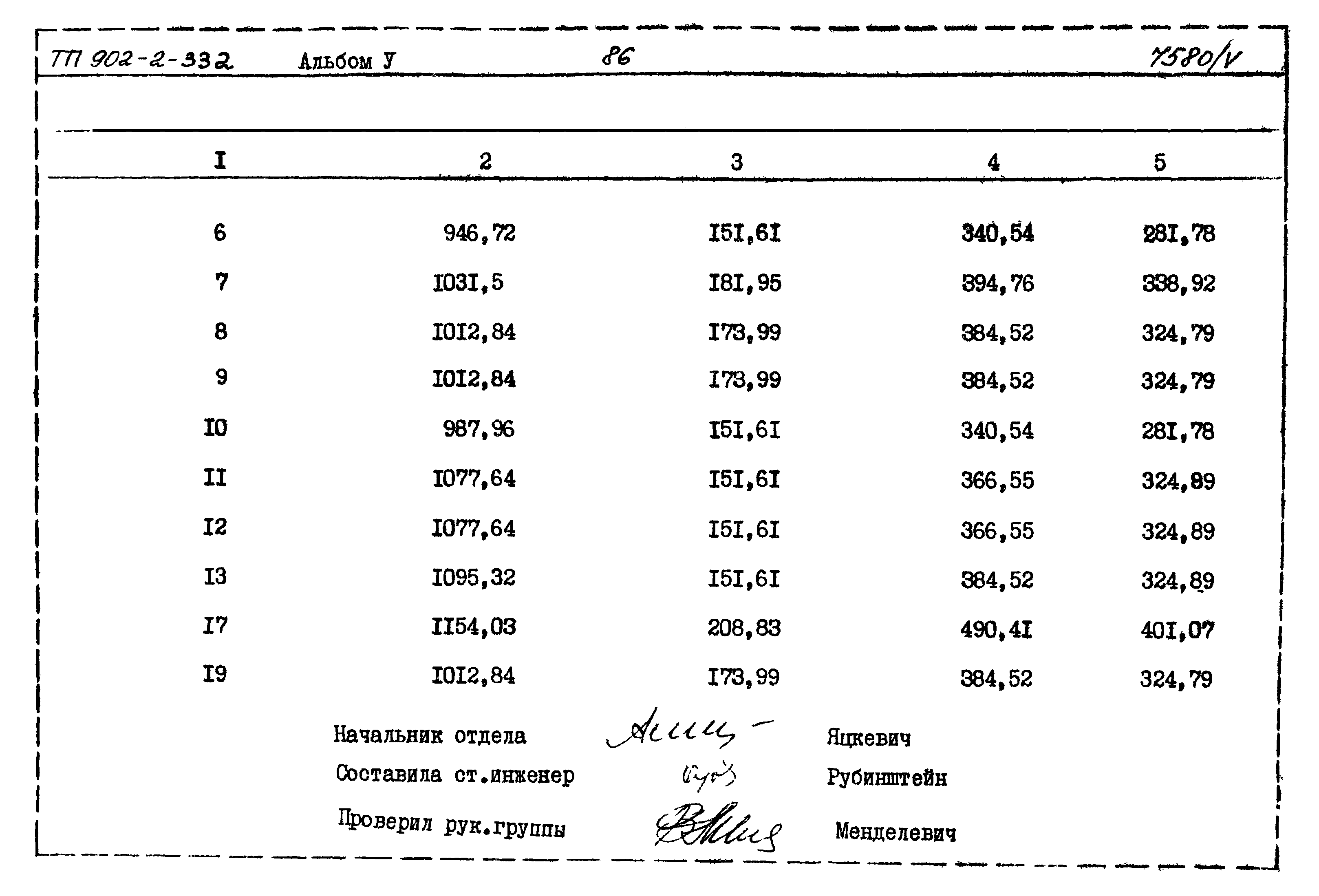 Типовой проект 902-2-332