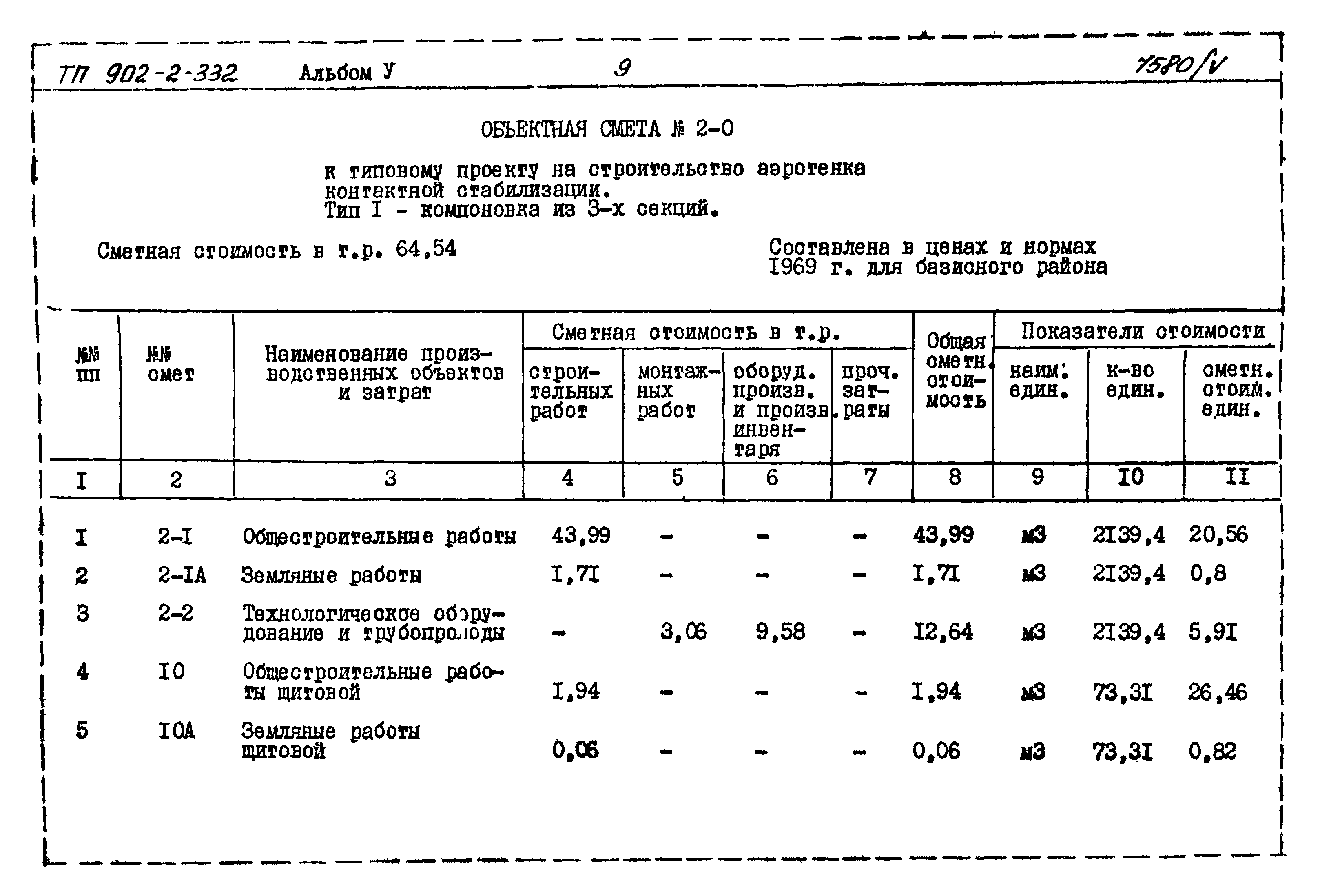 Типовой проект 902-2-332