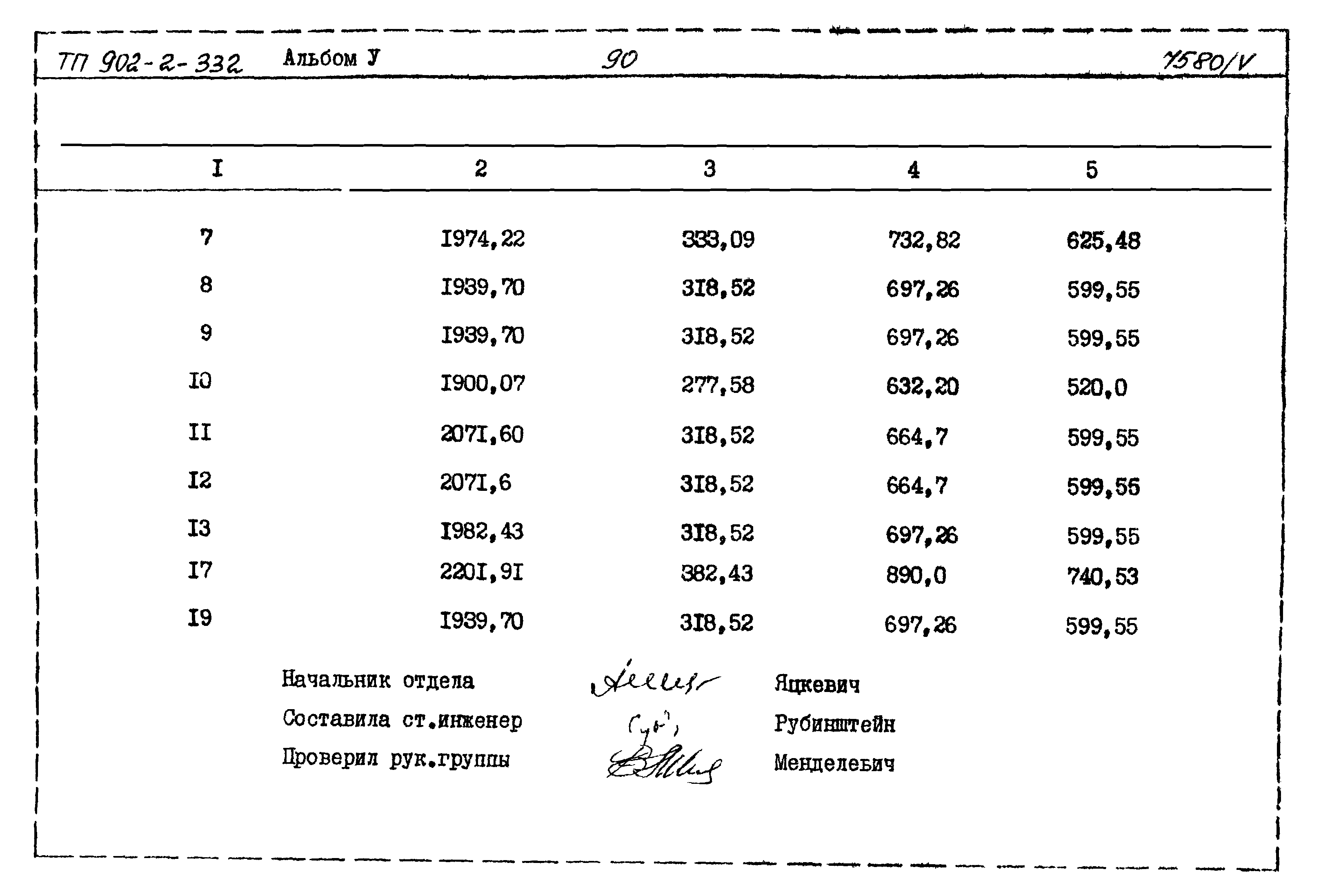 Типовой проект 902-2-332