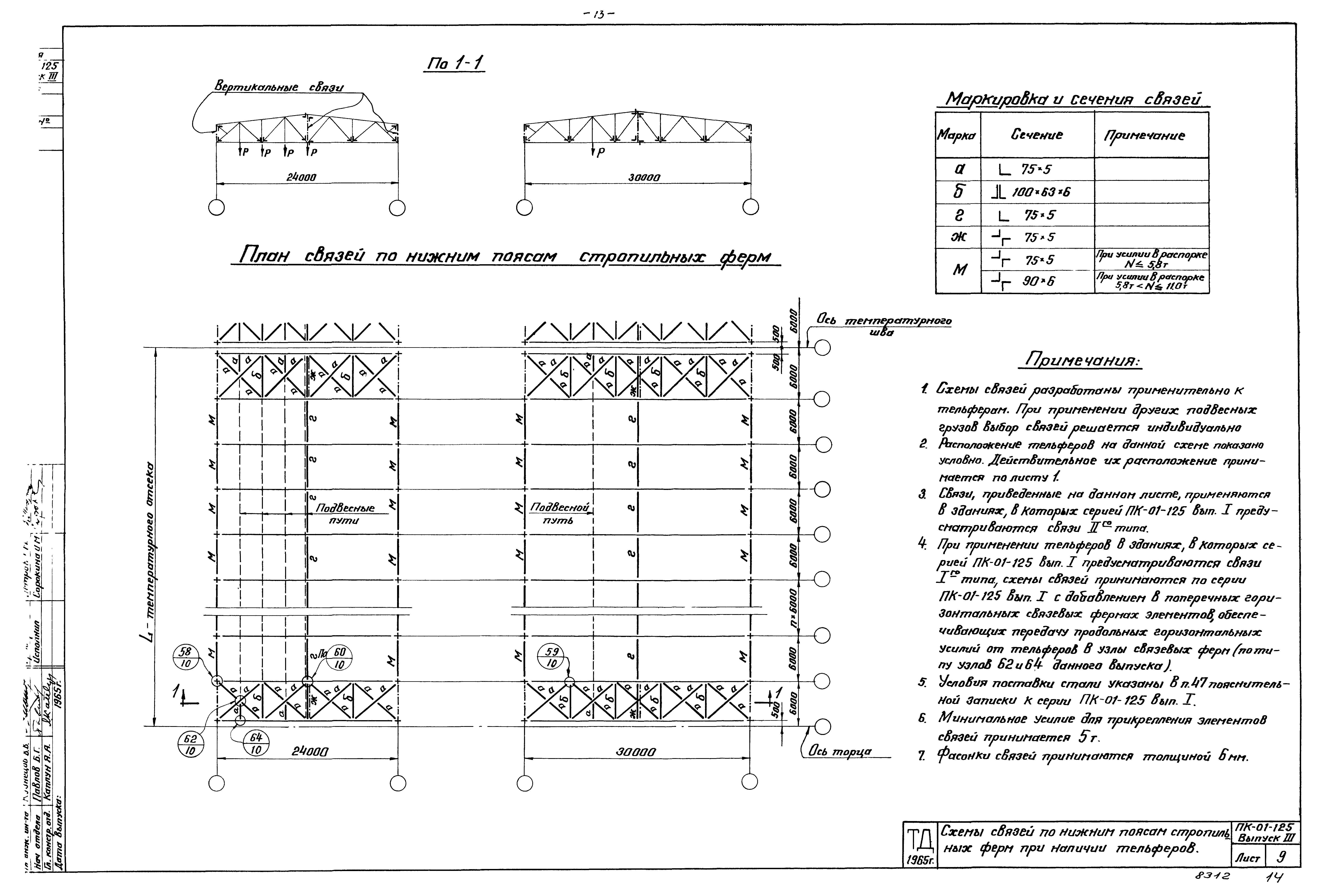 Серия ПК-01-125