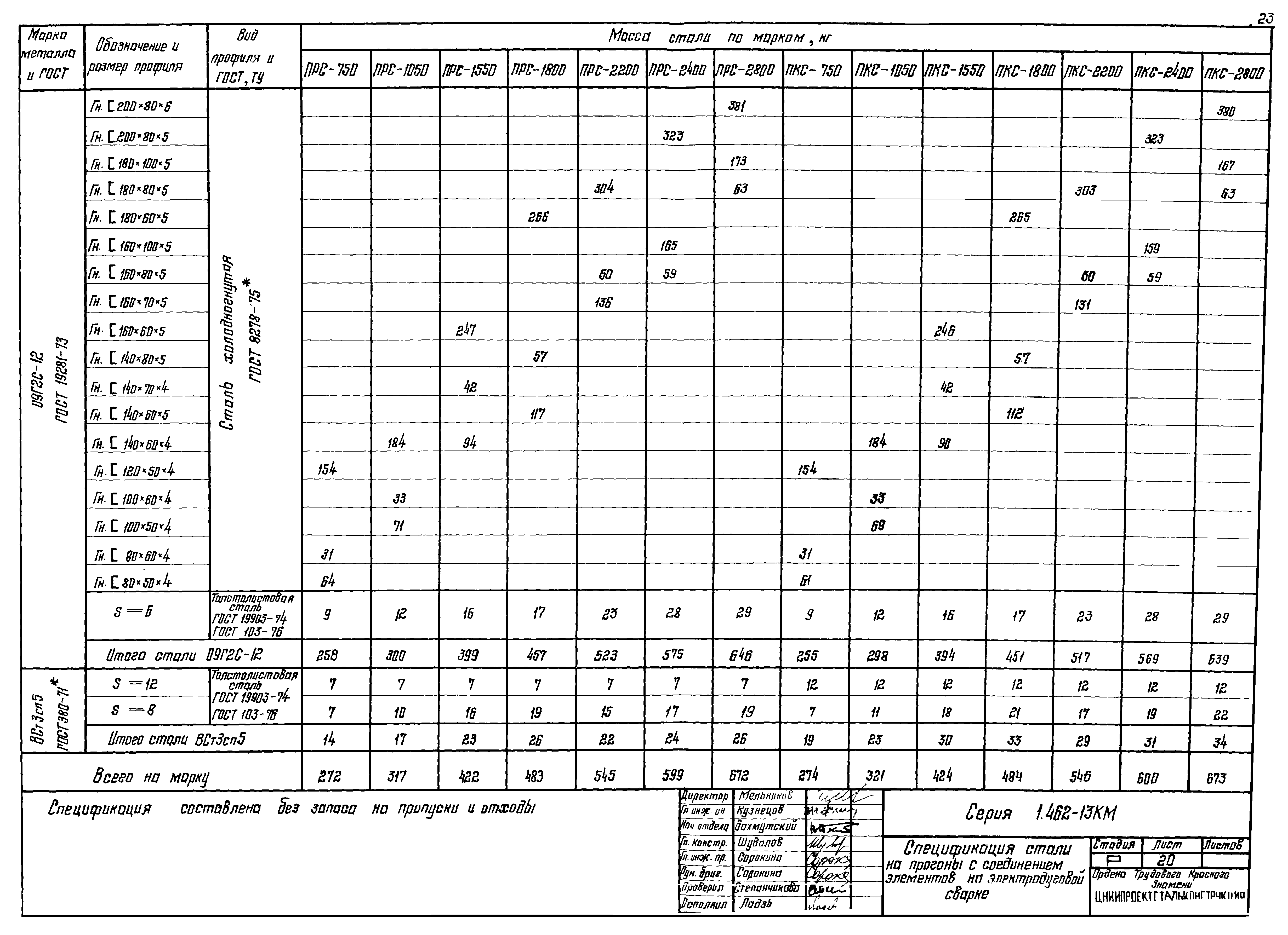 Серия 1.462-13