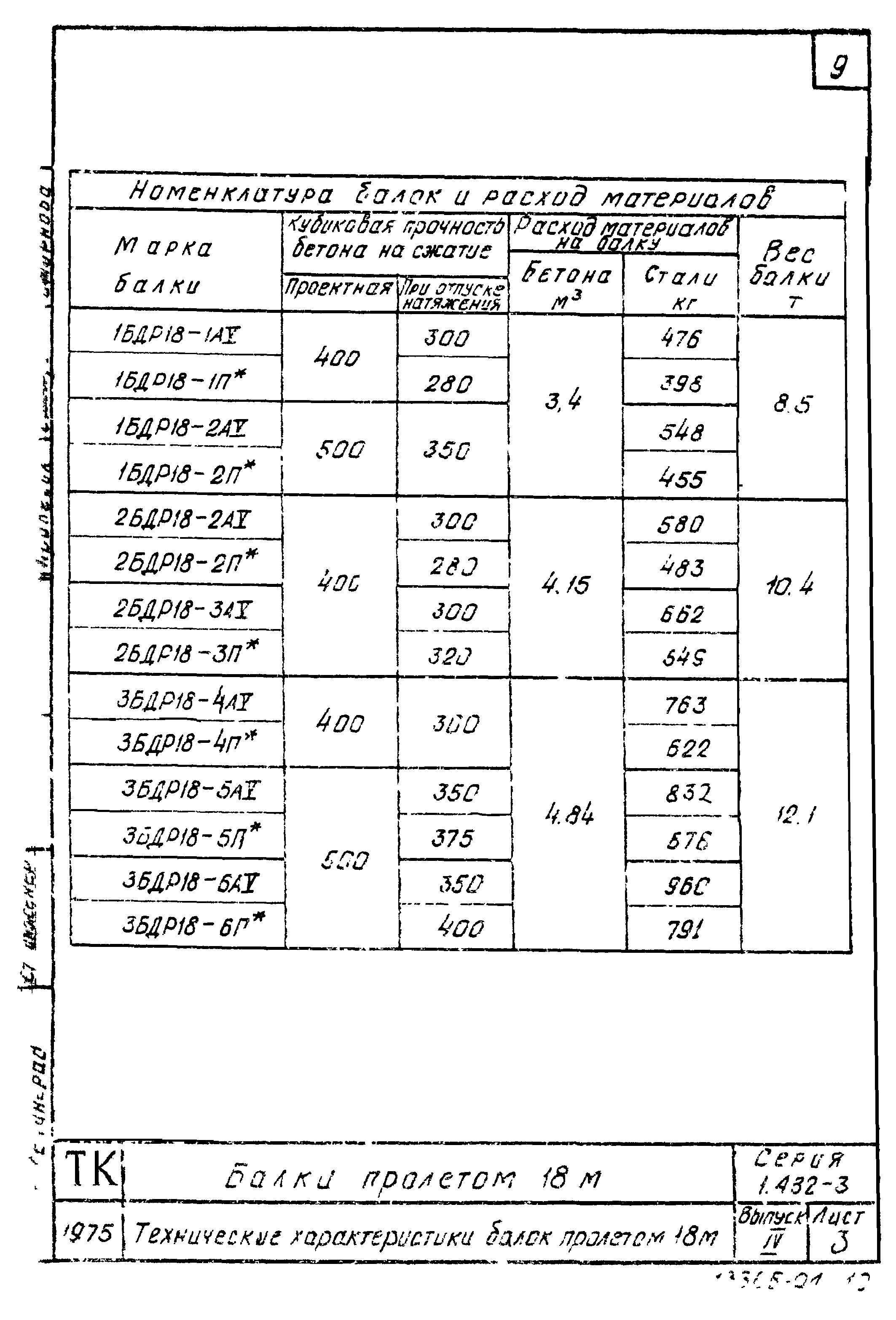 Серия 1.462-3