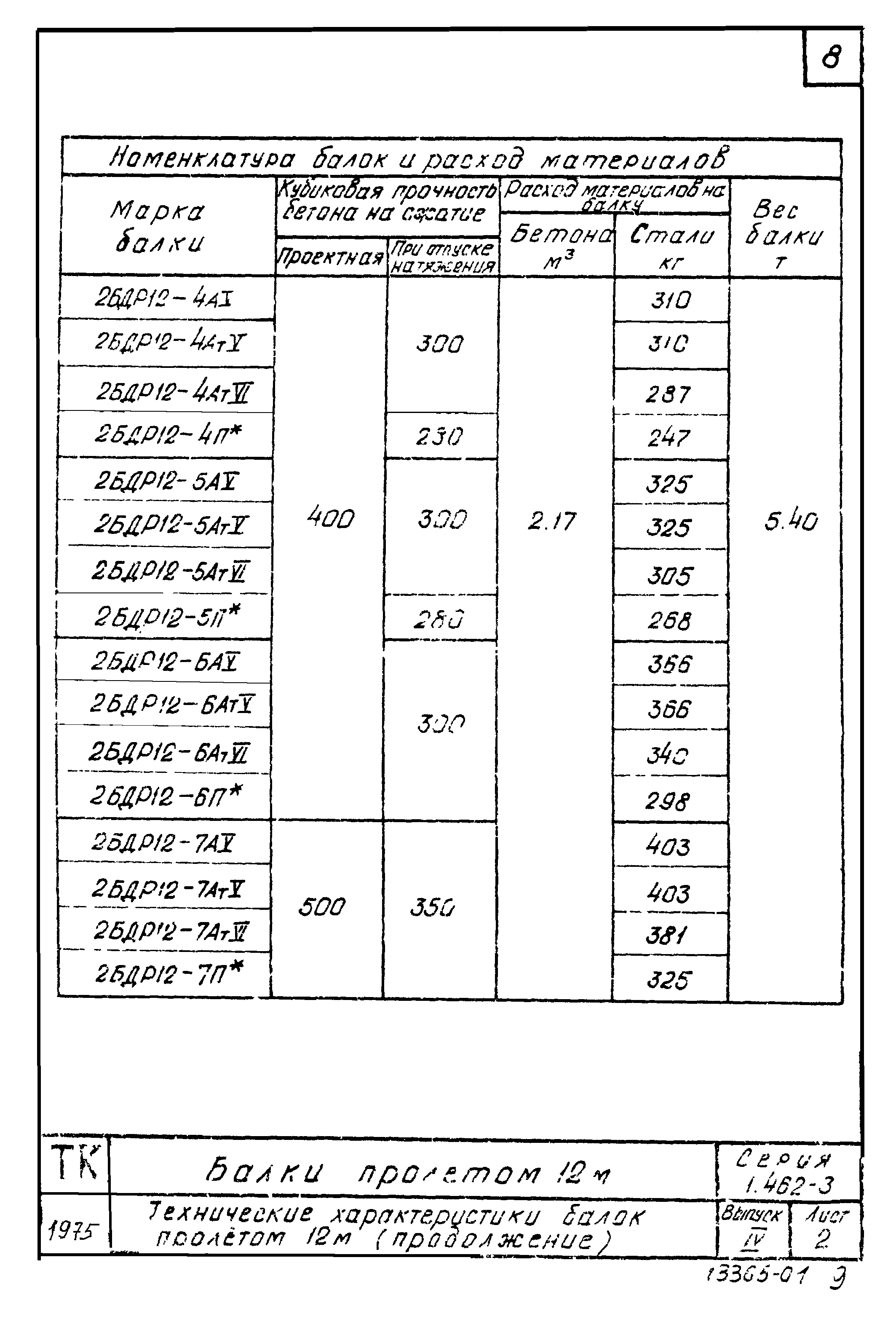 Серия 1.462-3