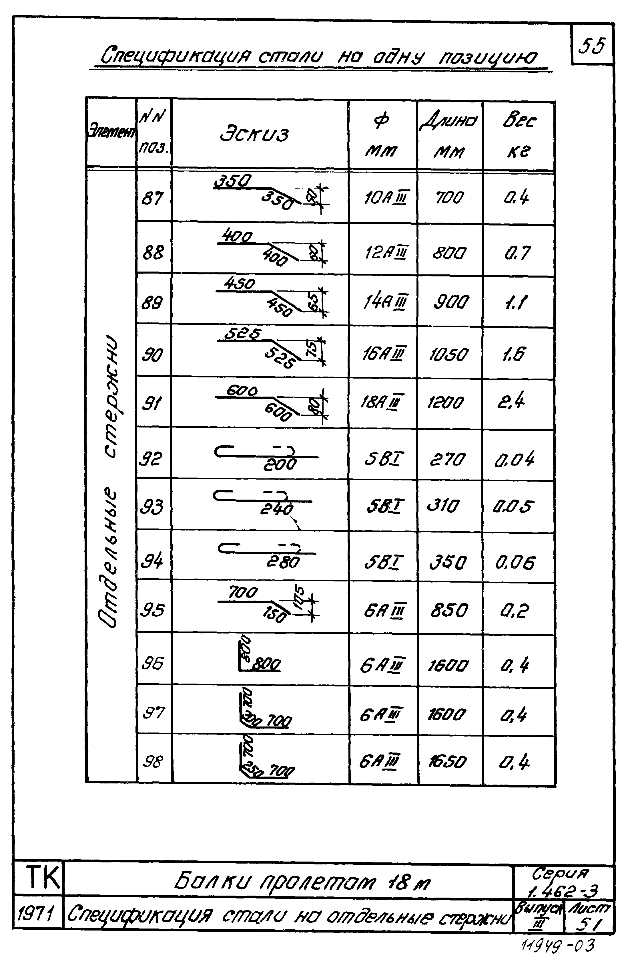 Серия 1.462-3