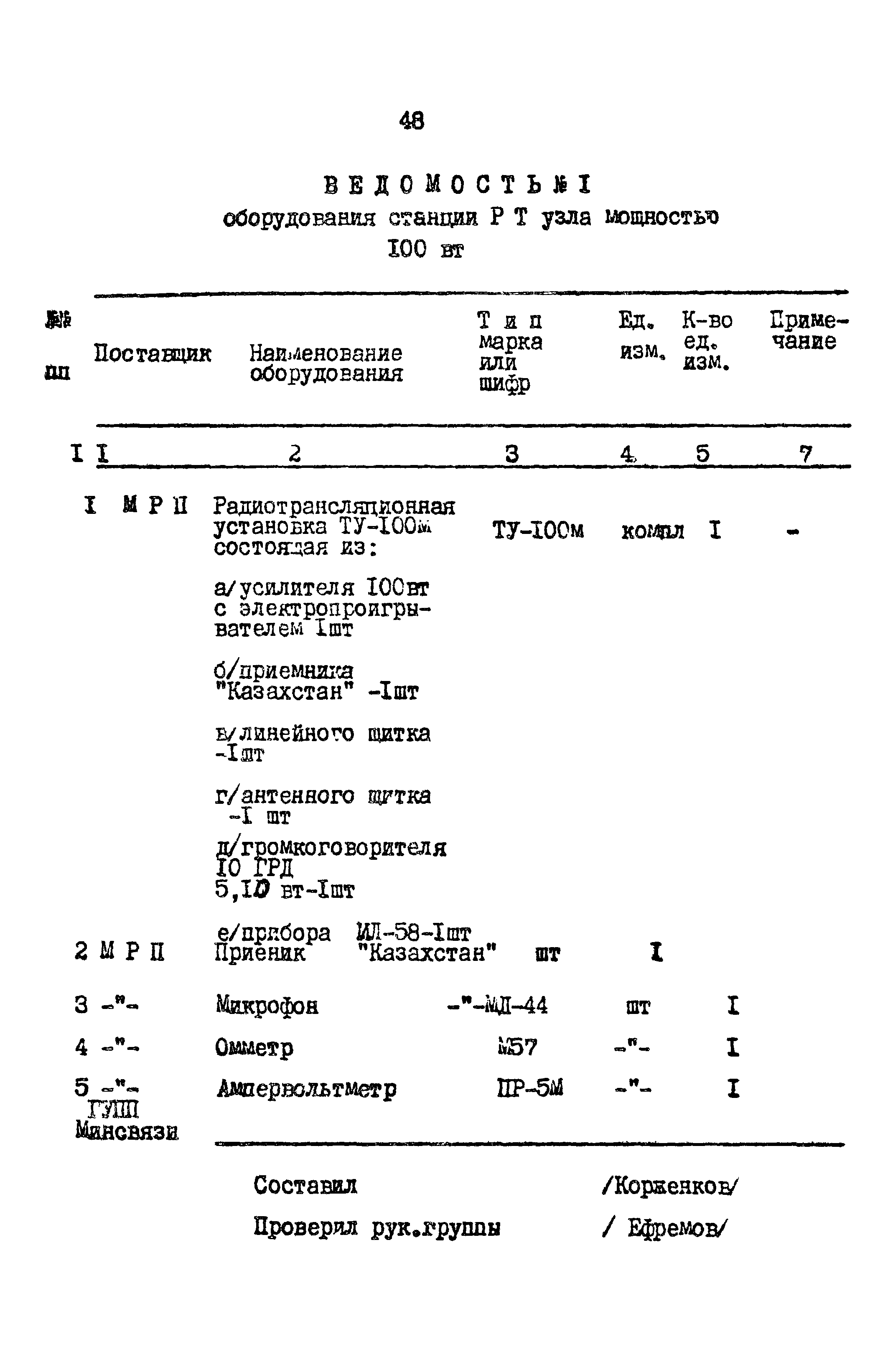 Типовой проект 603-48