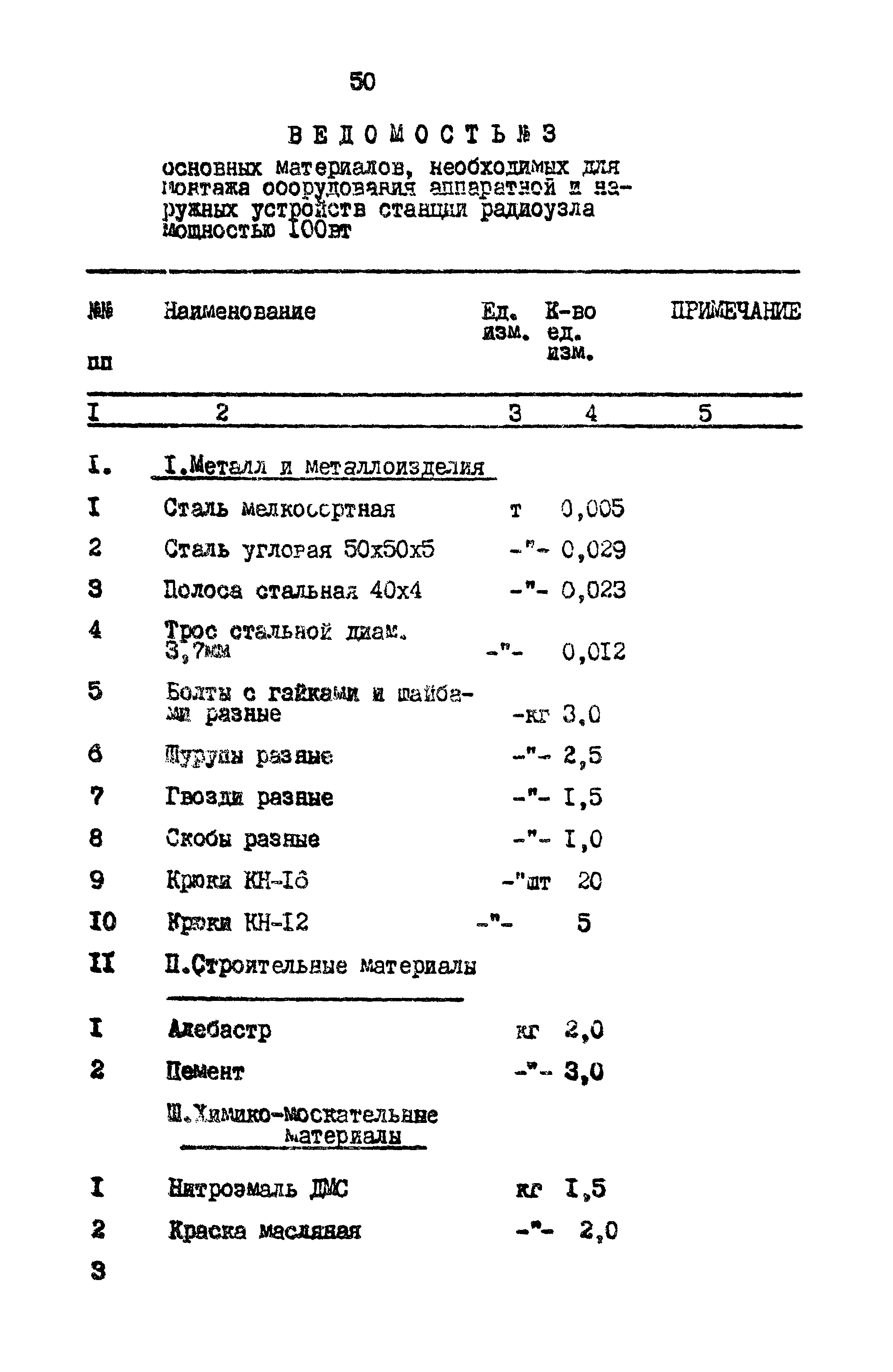 Типовой проект 603-48