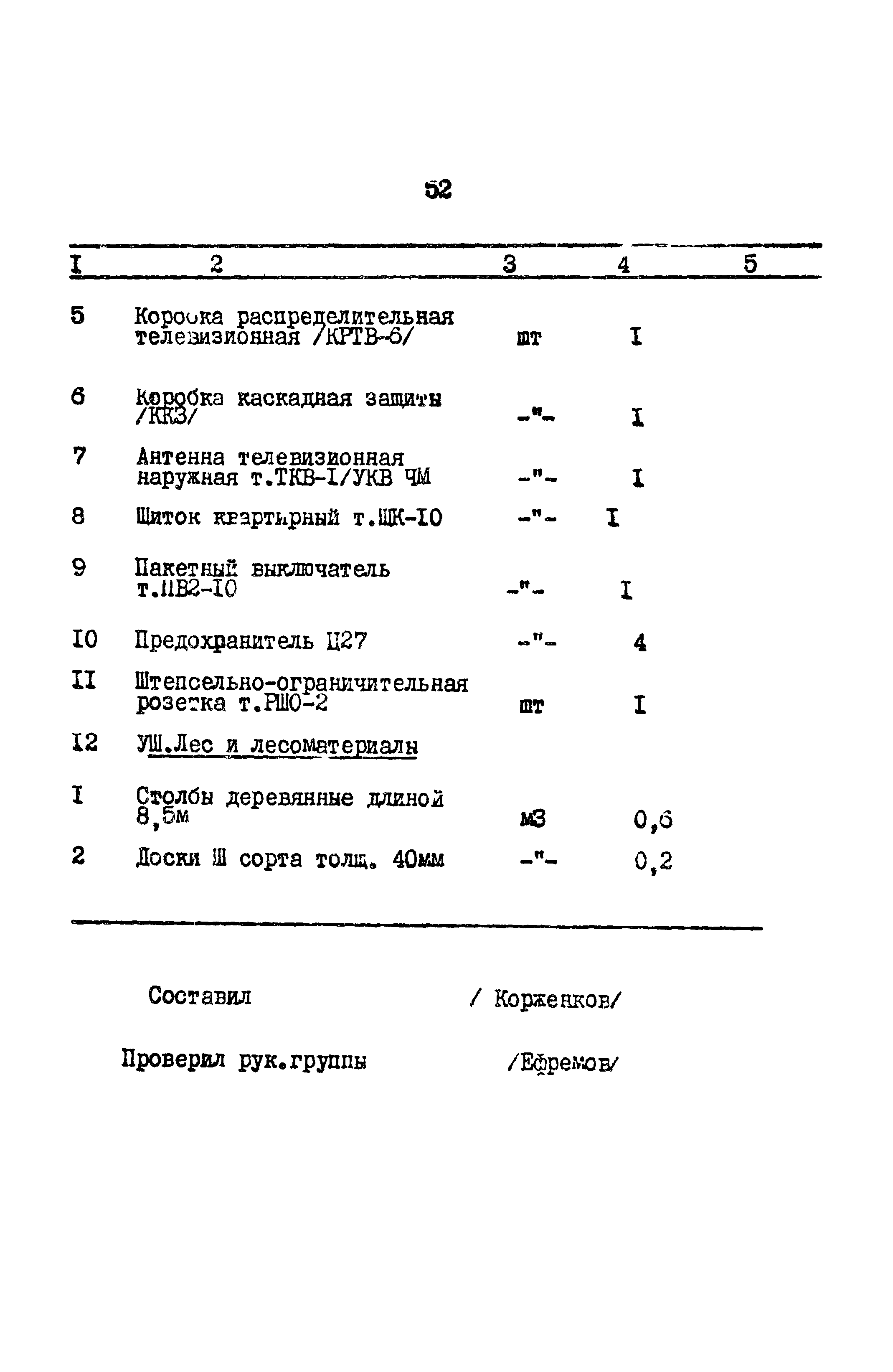 Типовой проект 603-48