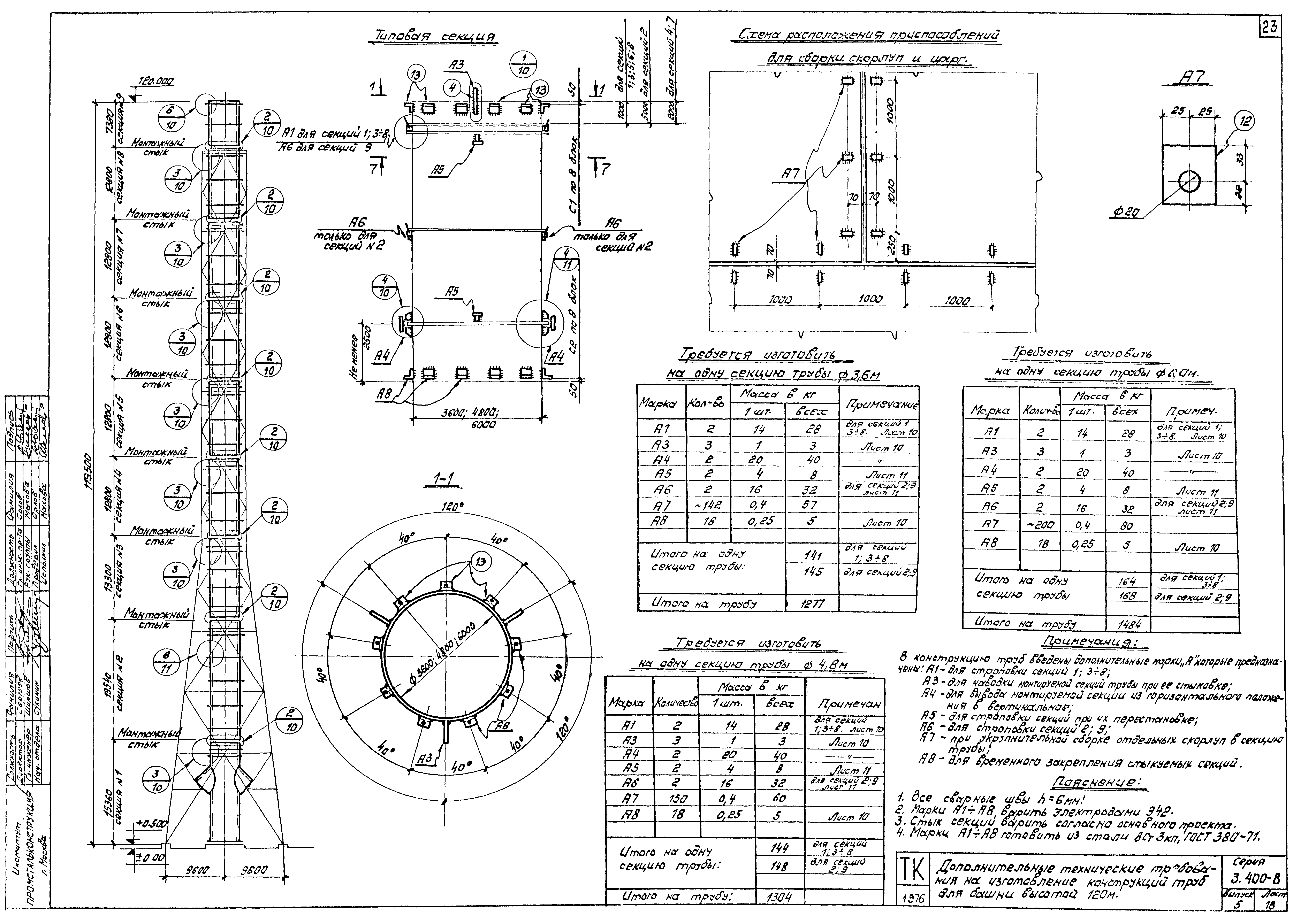 Серия 3.400-8