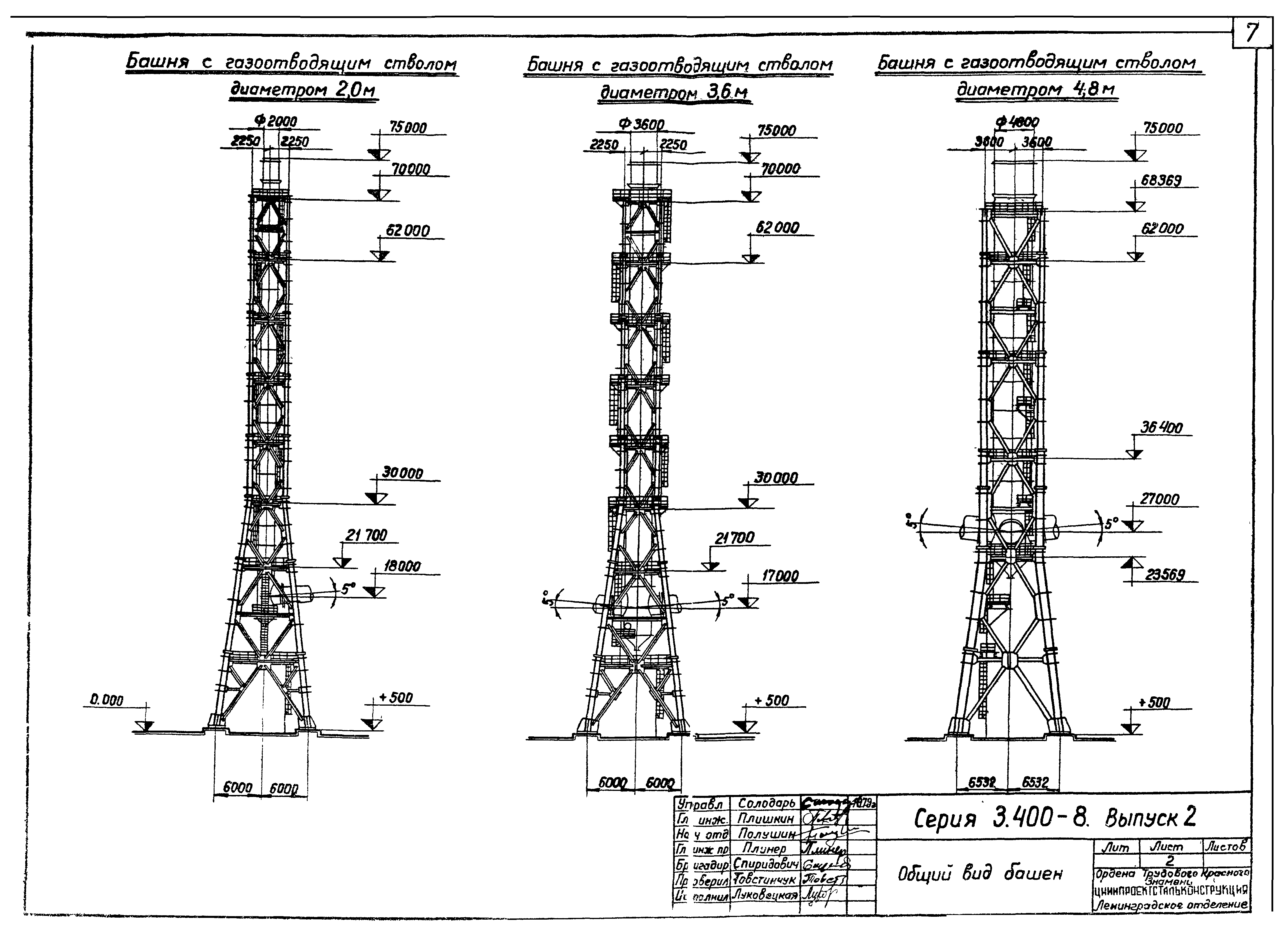 Серия 3.400-8