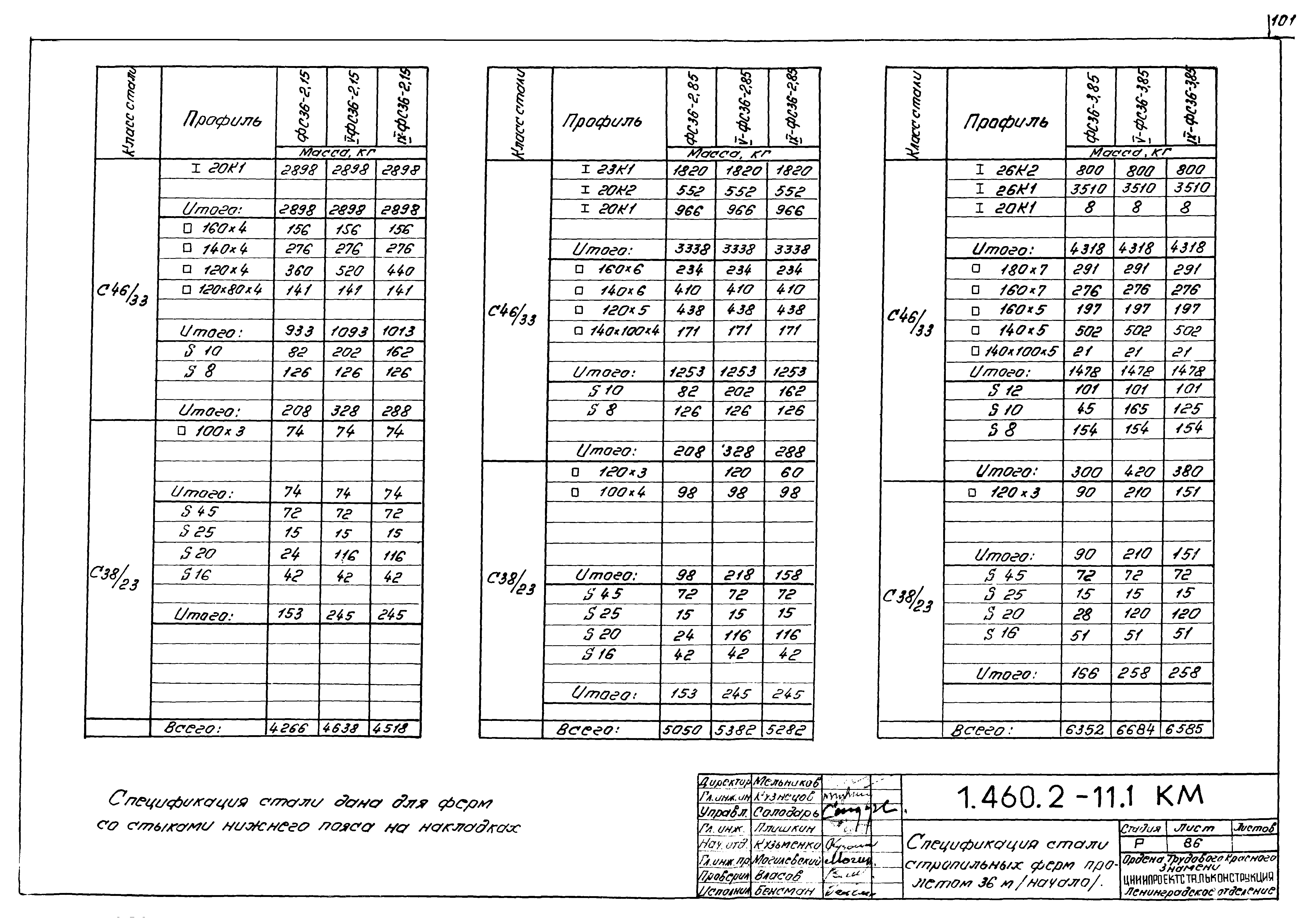 Серия 1.460.2-11