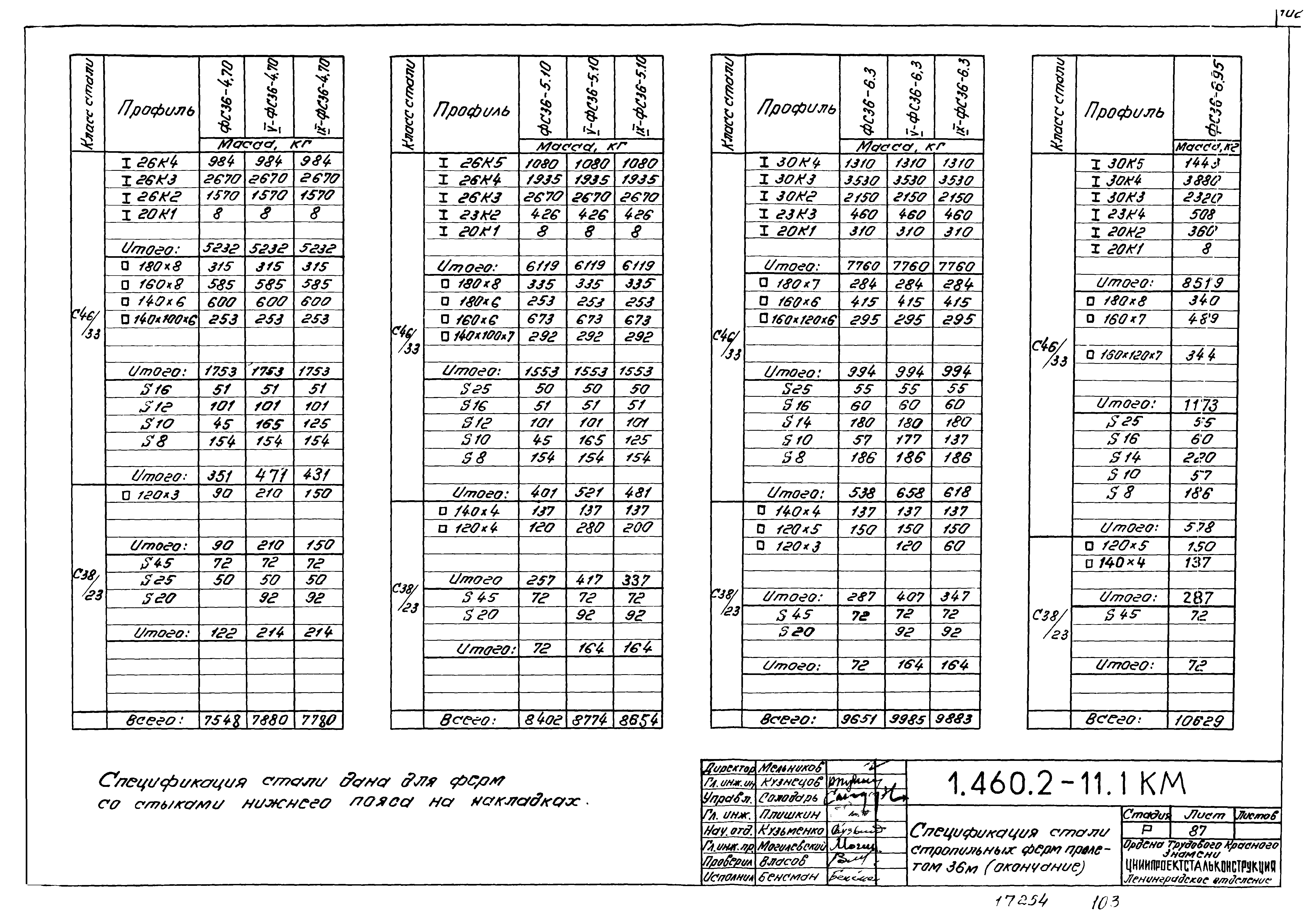 Серия 1.460.2-11