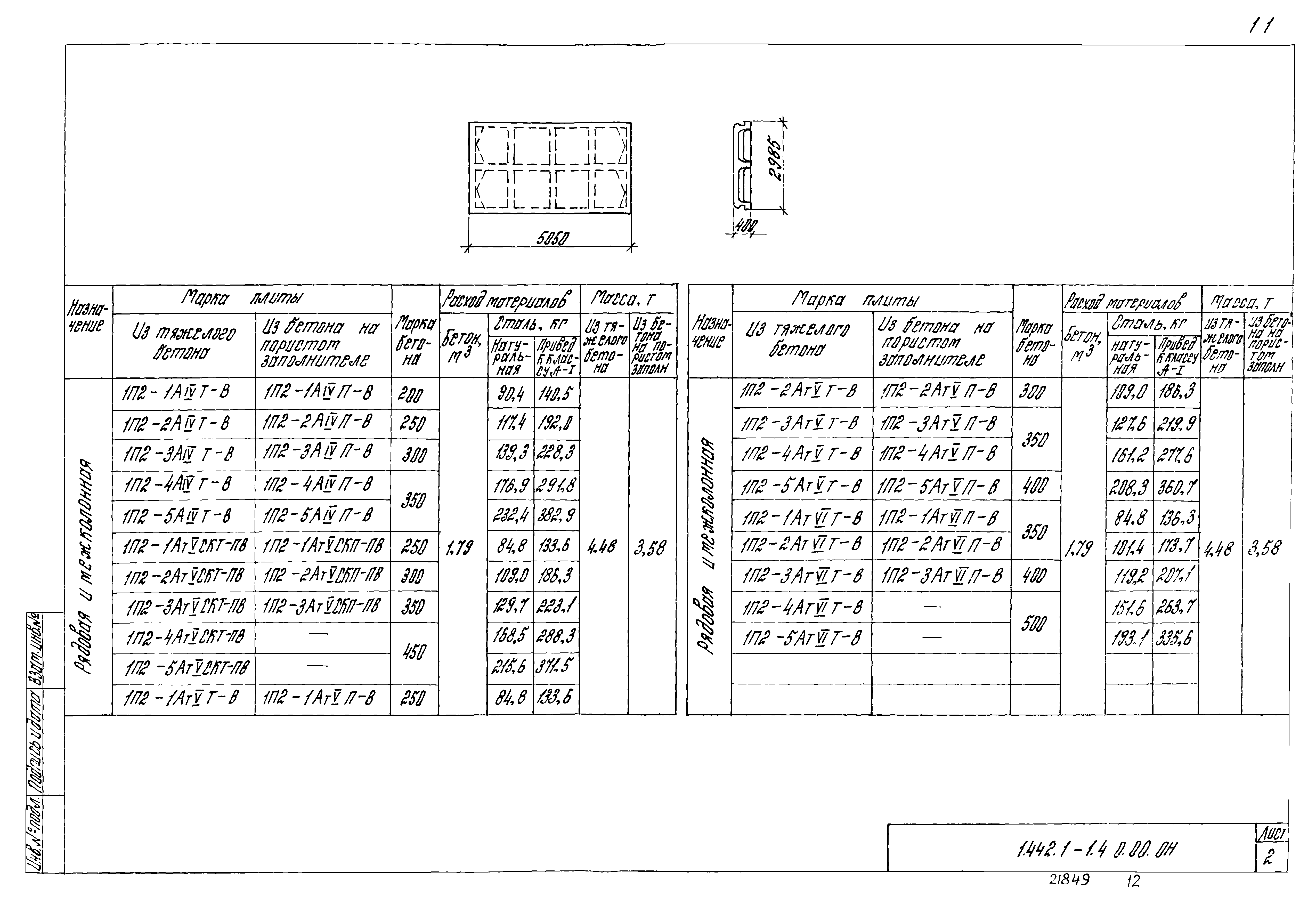 Серия 1.442.1-1