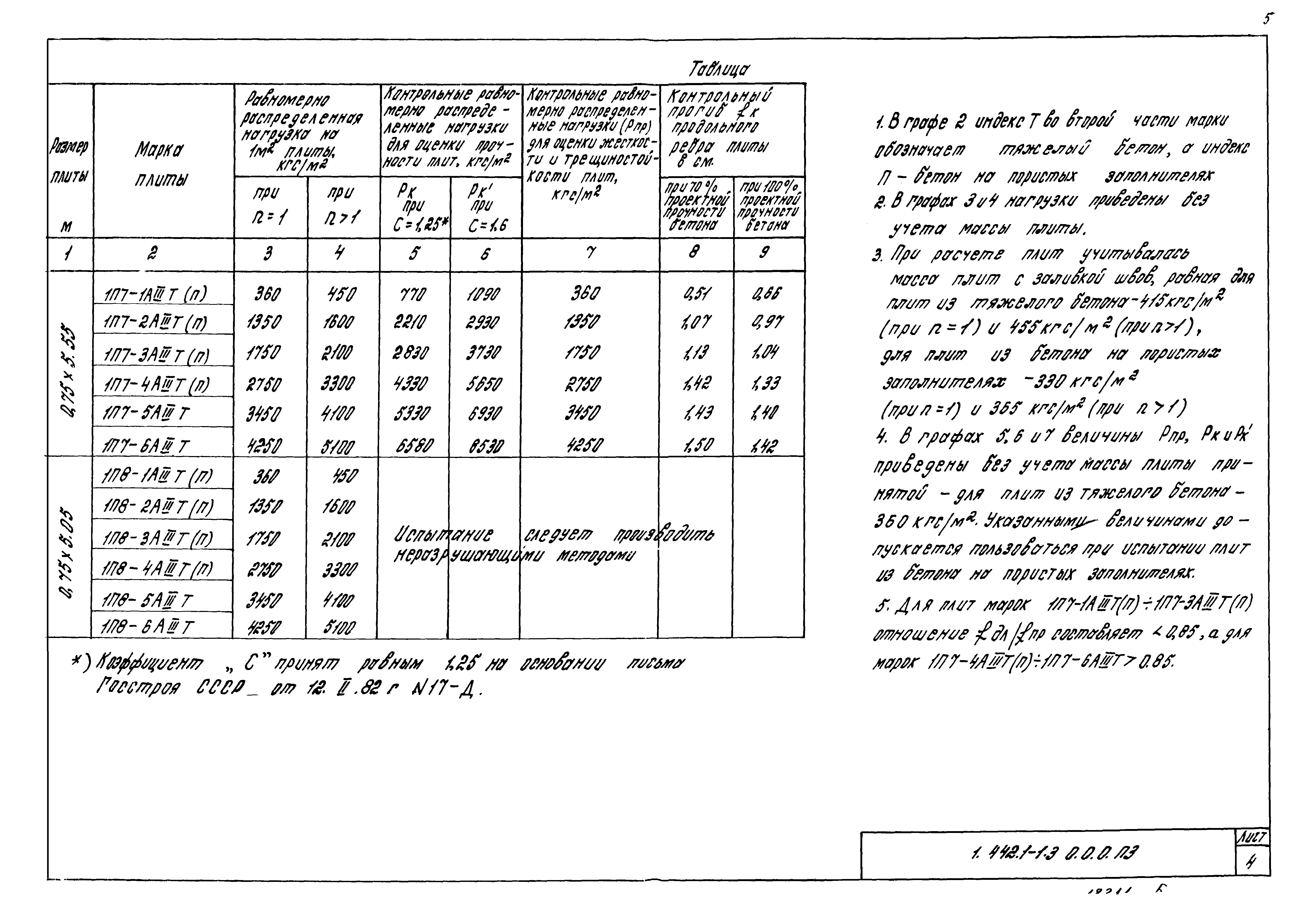 Серия 1.442.1-1