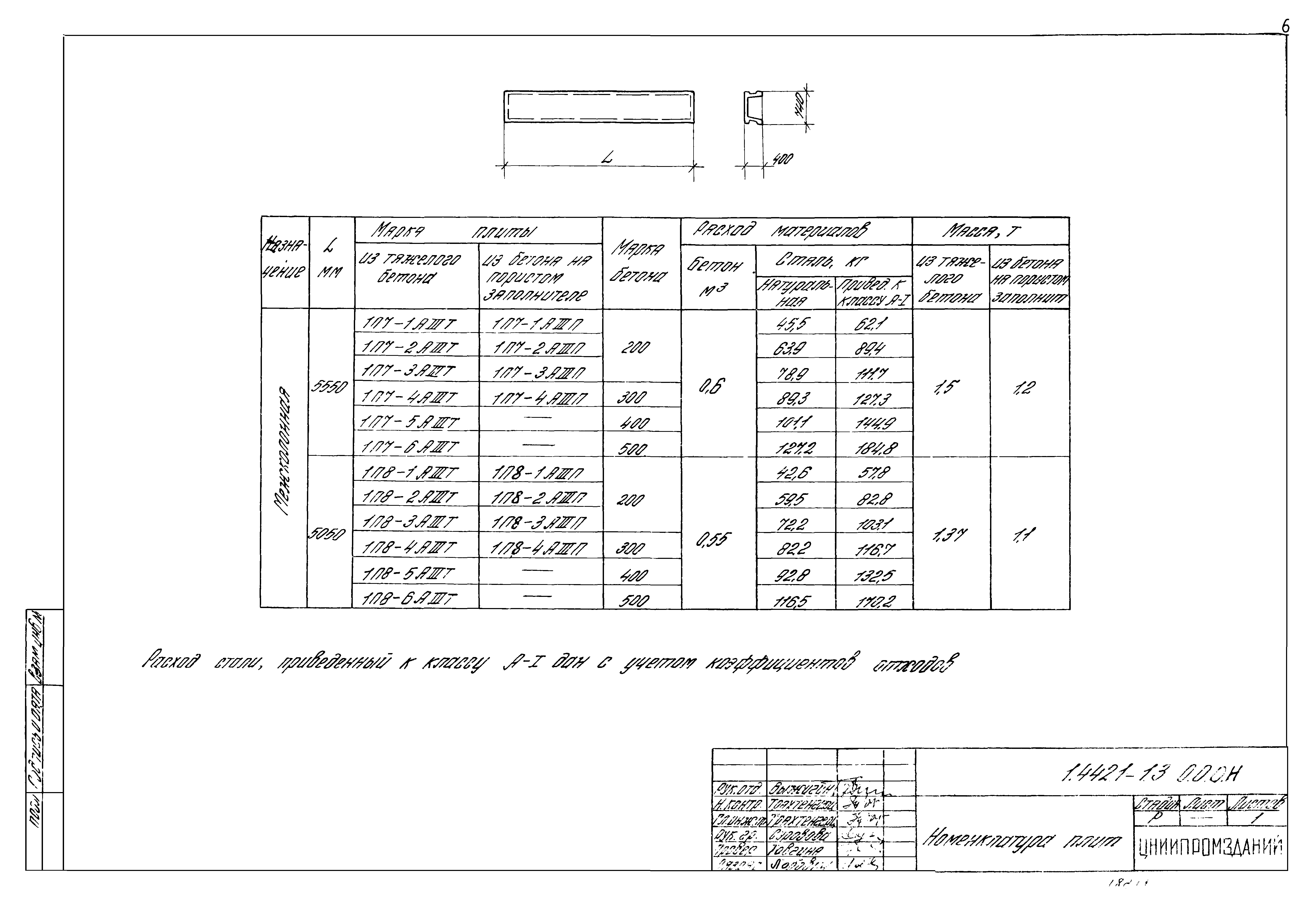 Серия 1.442.1-1