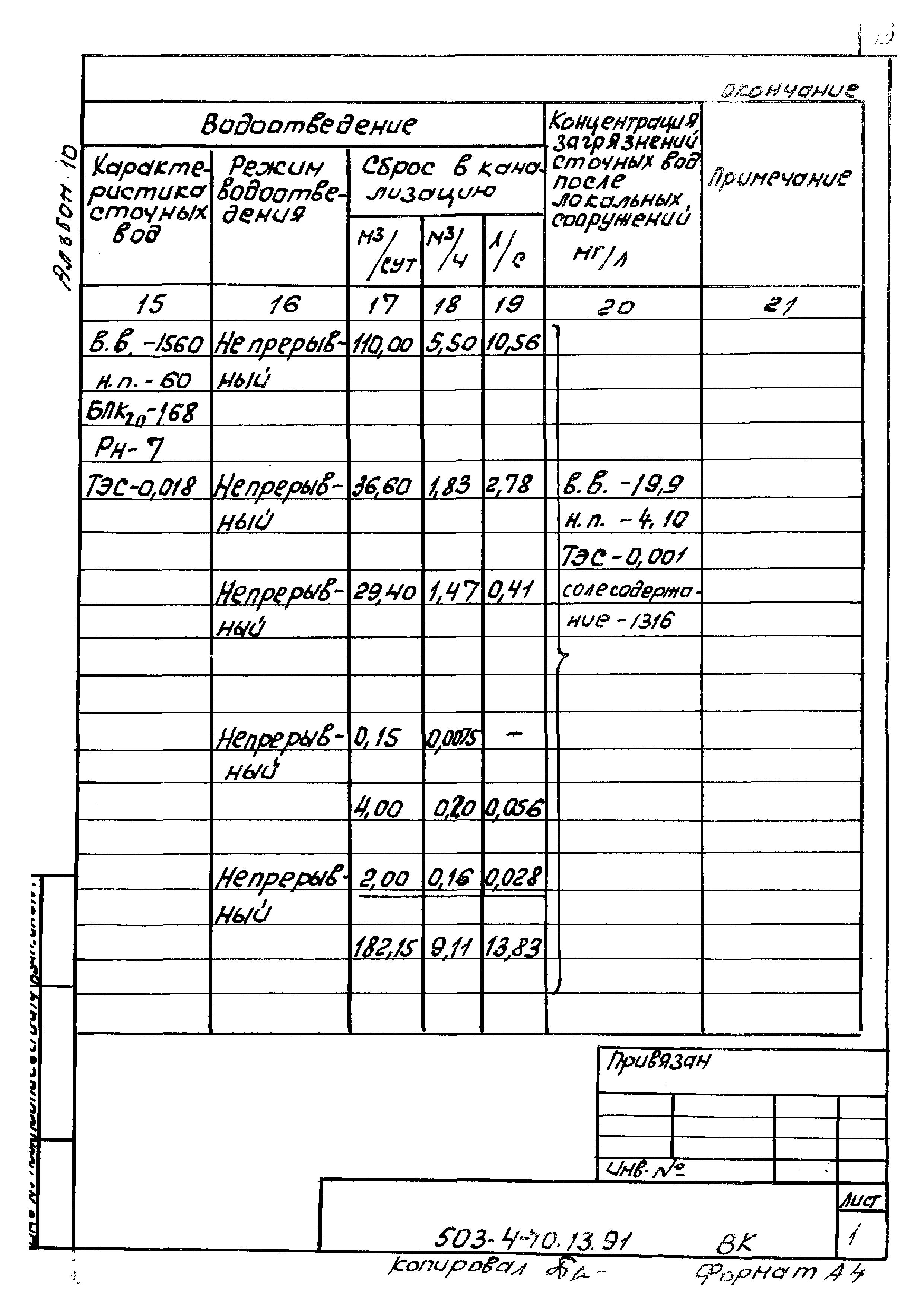 Типовой проект 503-4-70.13.91