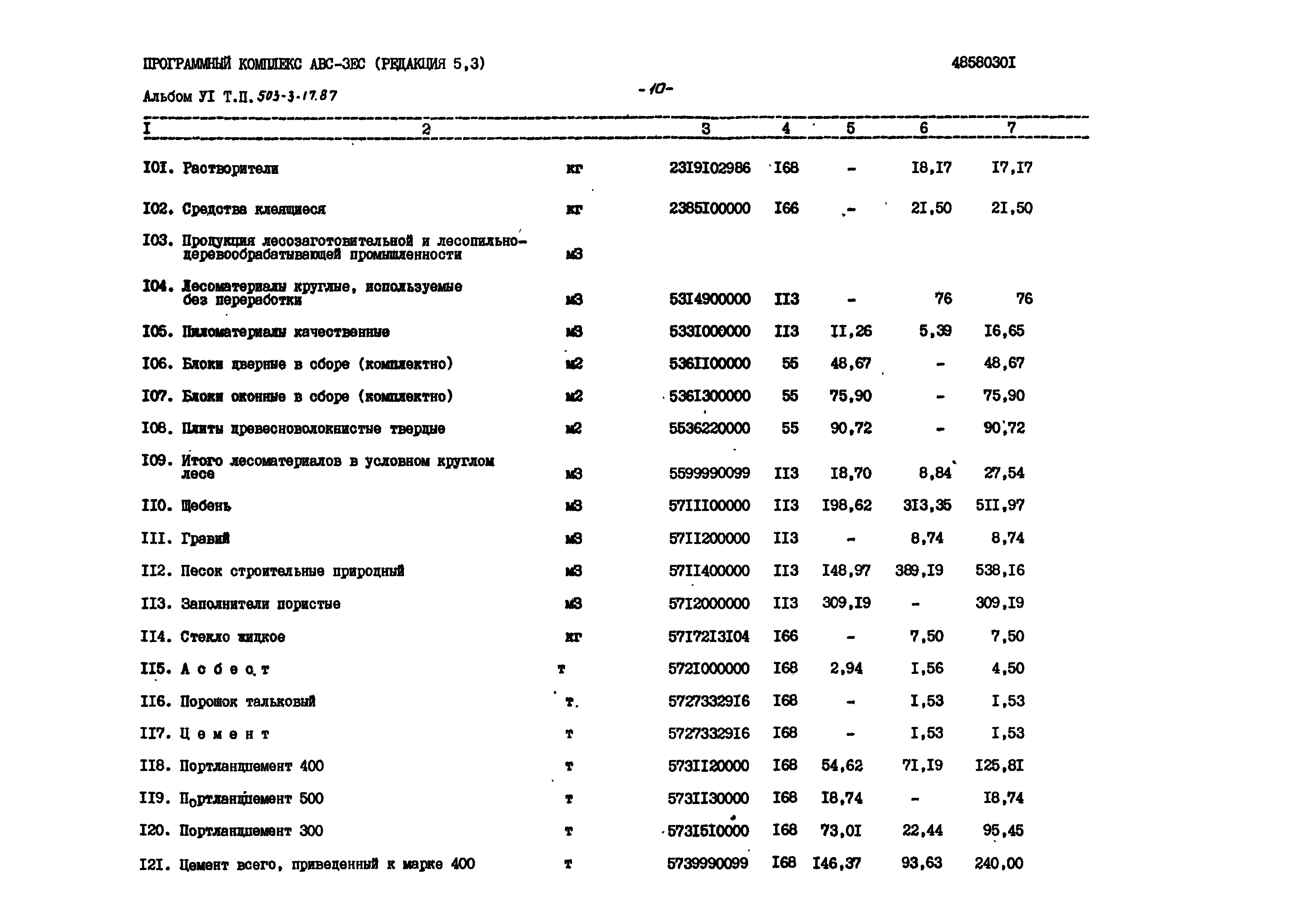 Типовой проект 503-3-17.87