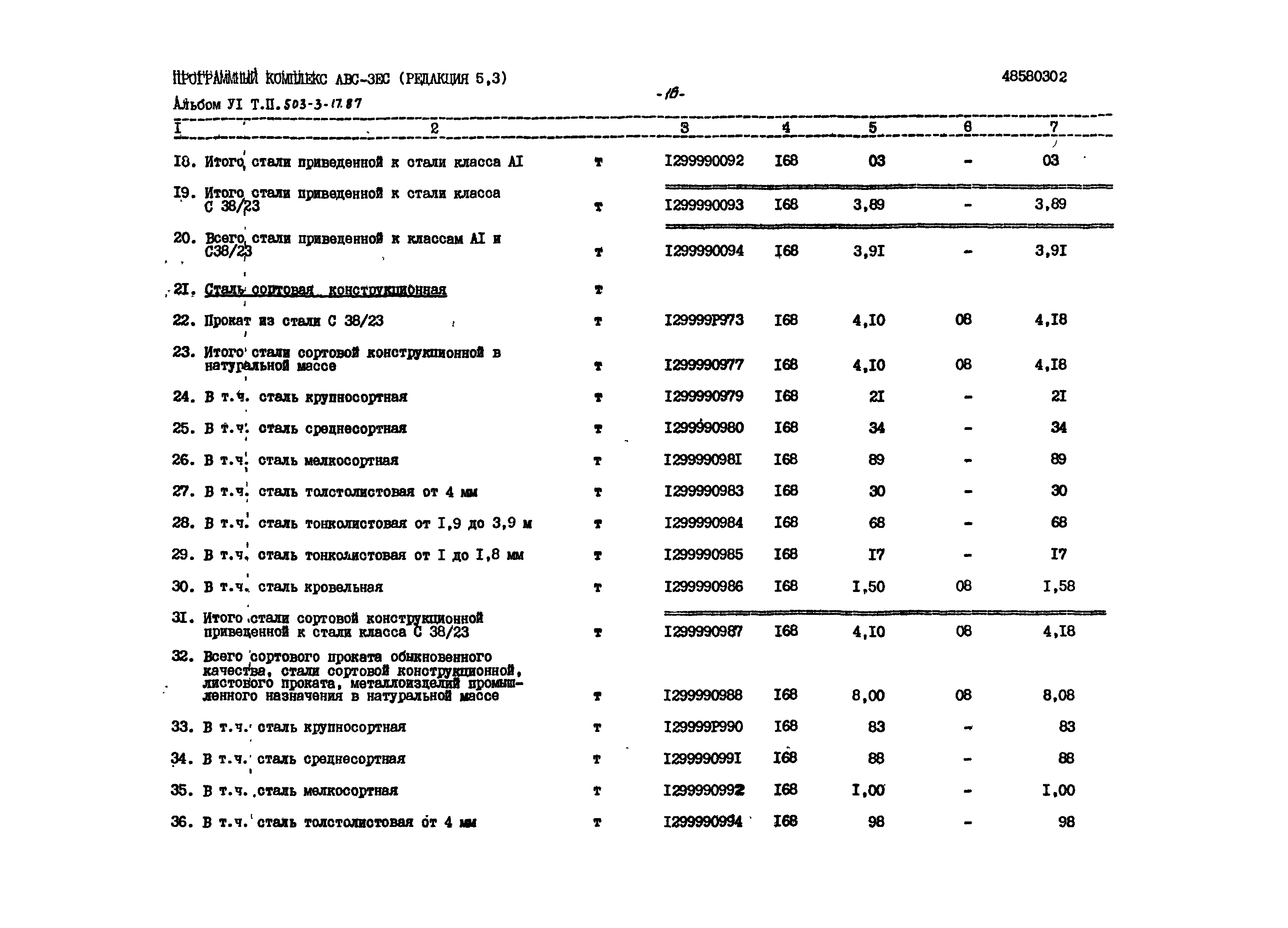 Типовой проект 503-3-17.87