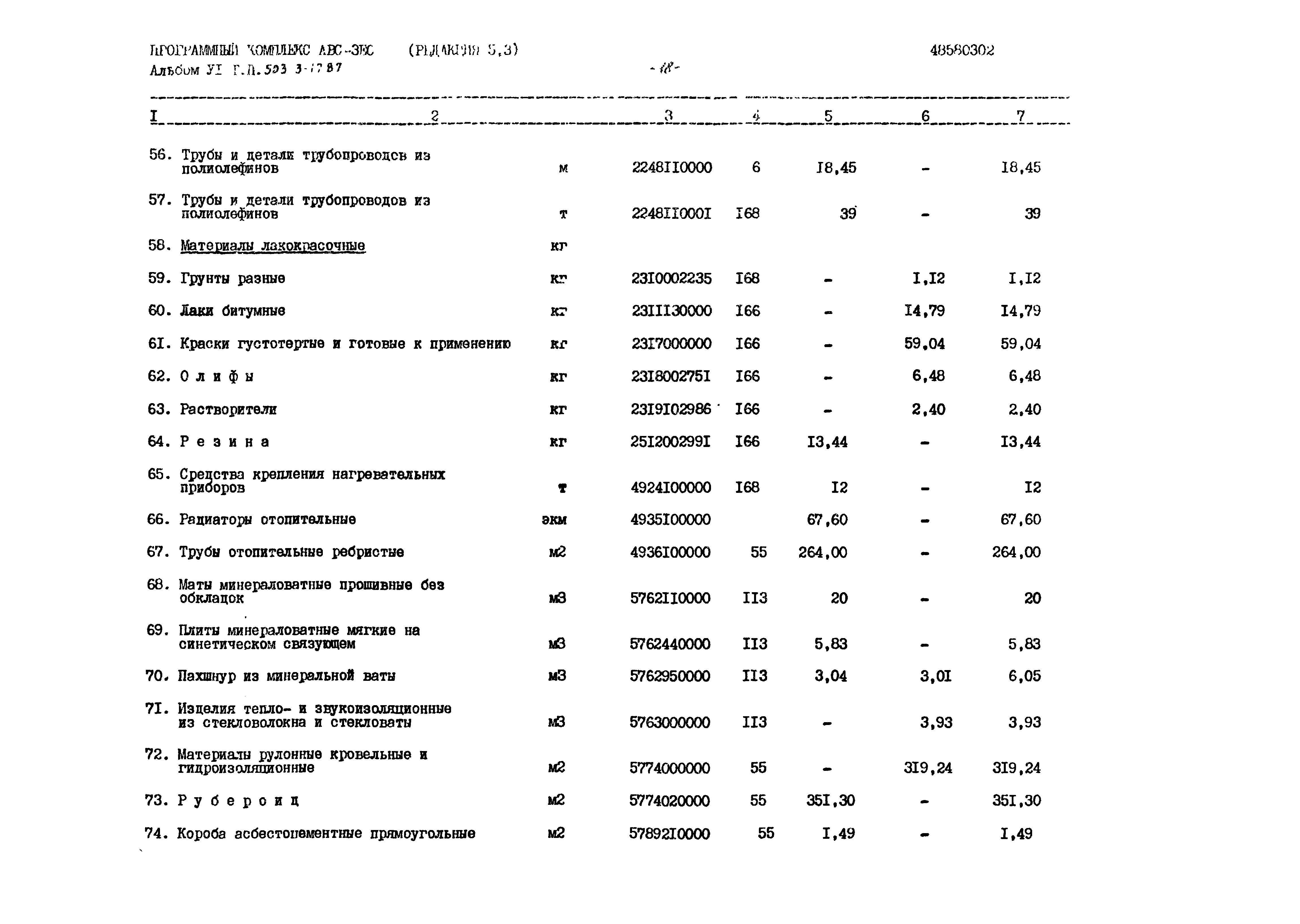 Типовой проект 503-3-17.87