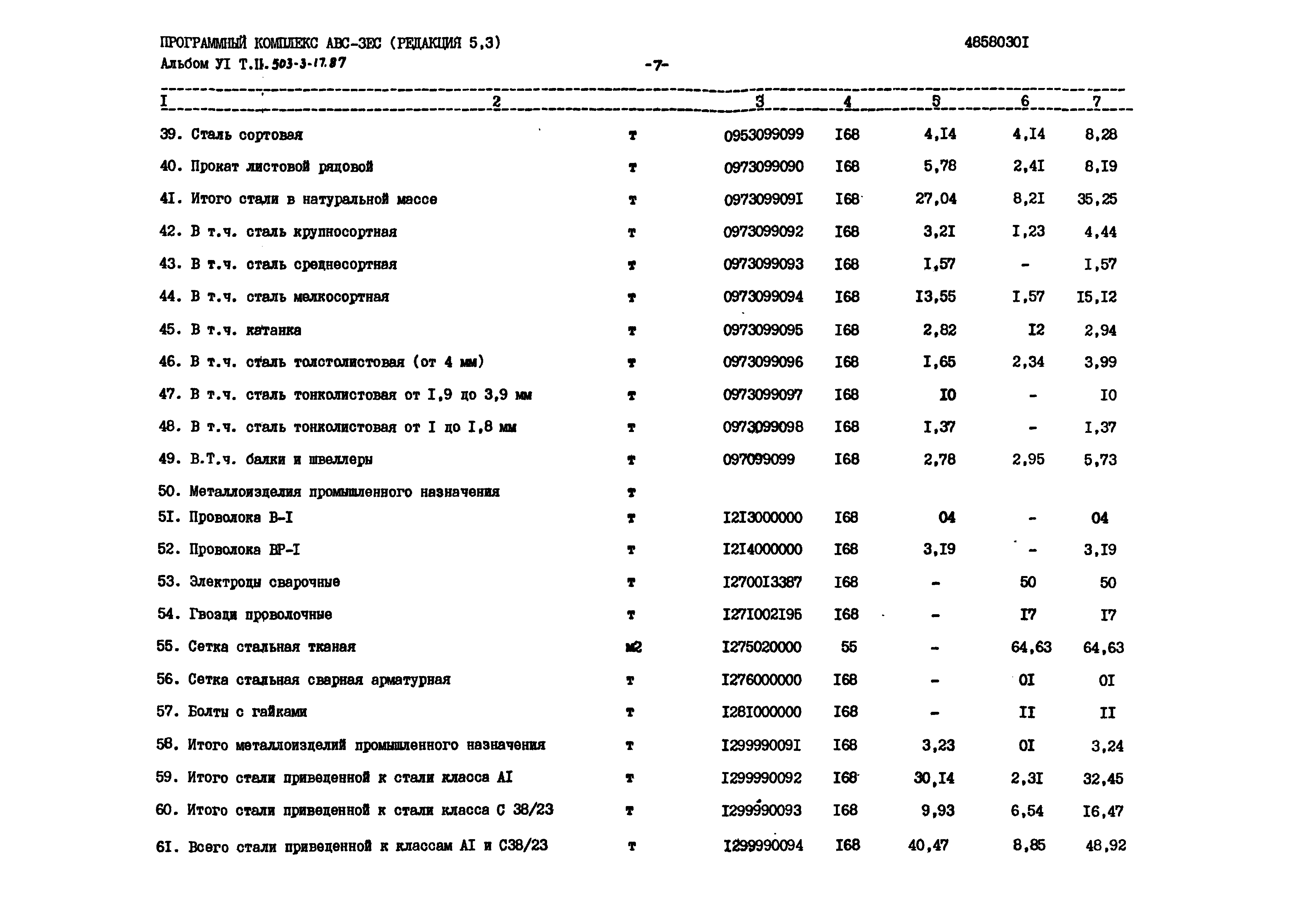 Типовой проект 503-3-17.87