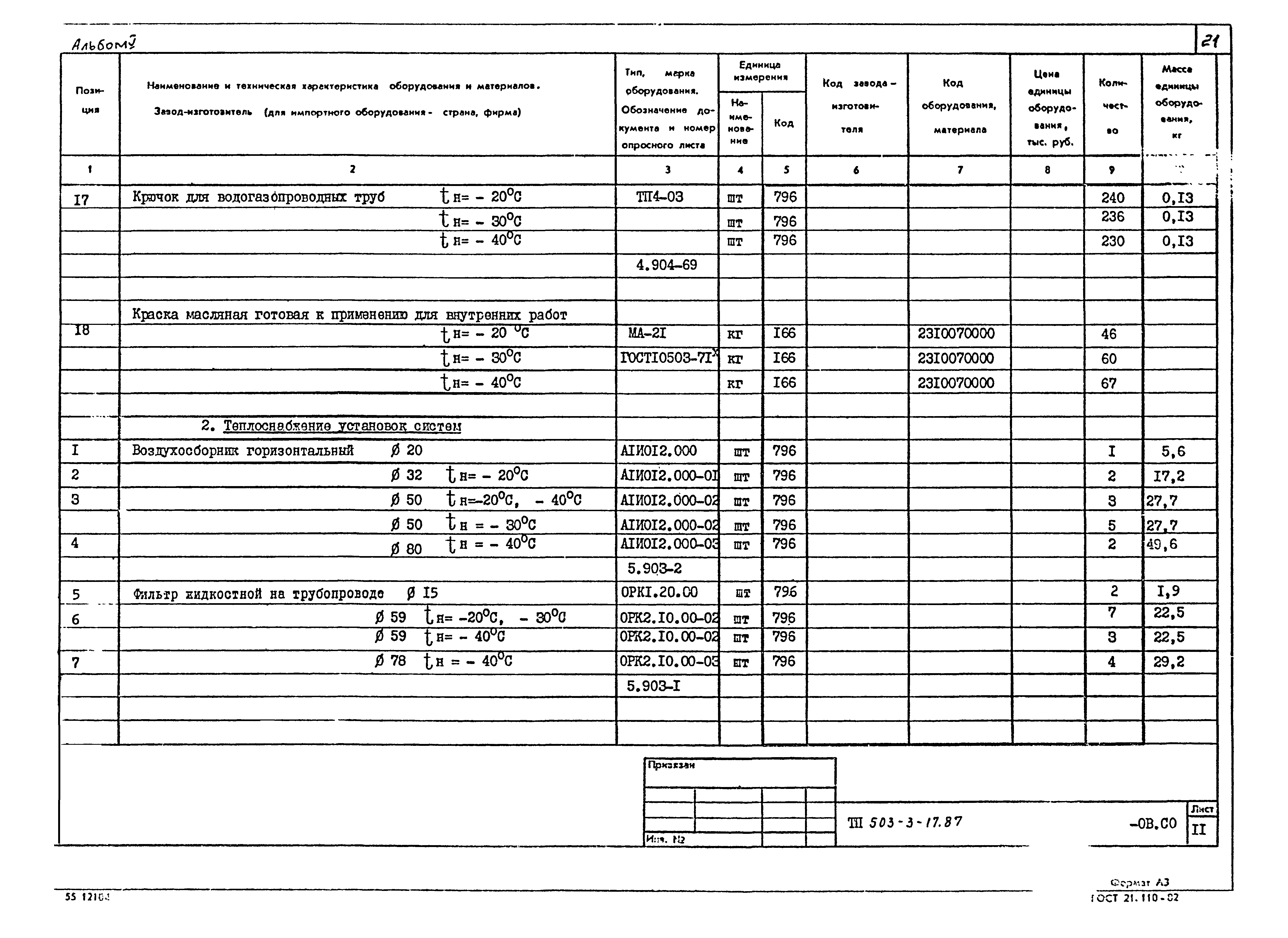 Типовой проект 503-3-17.87