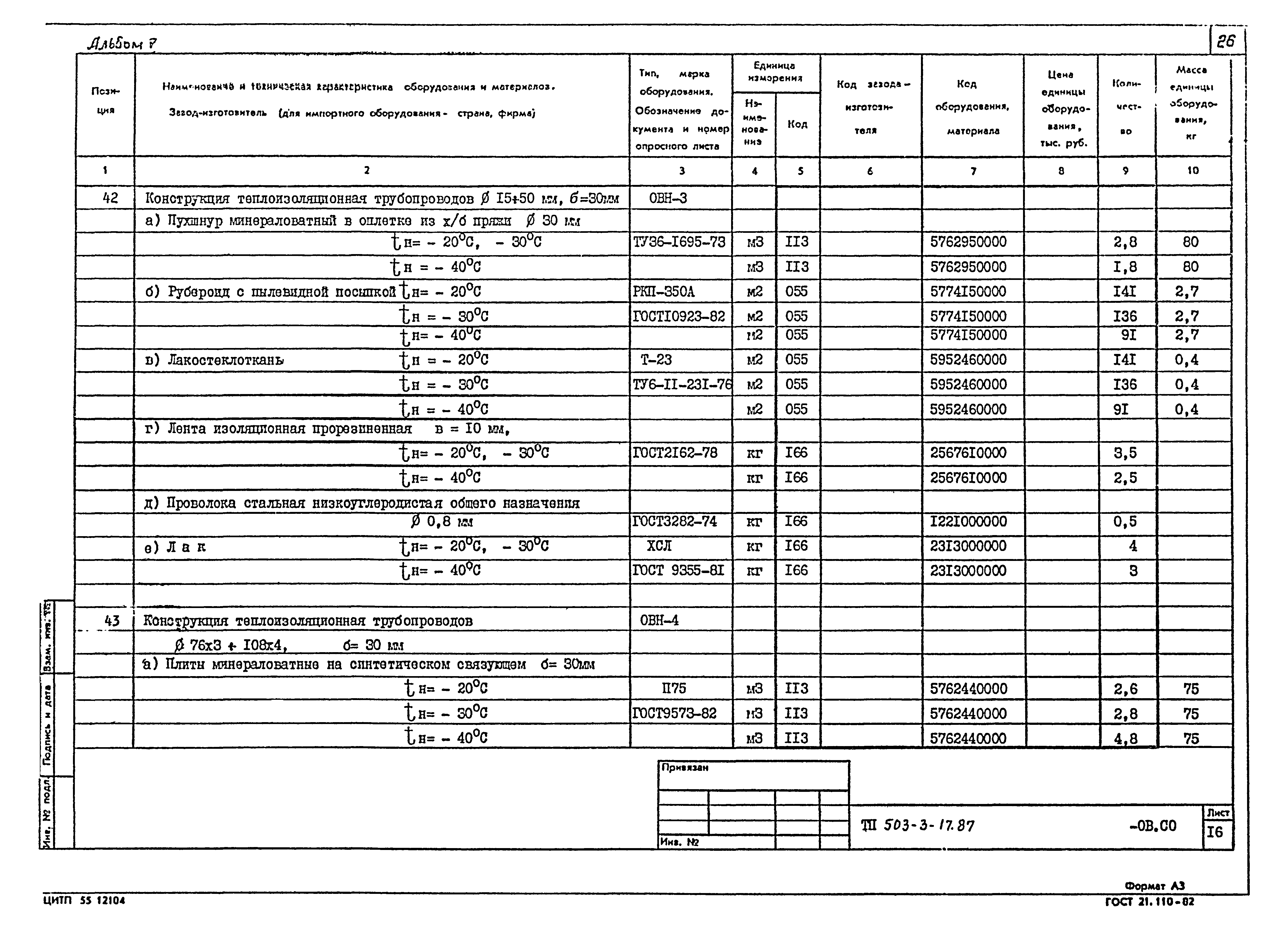 Типовой проект 503-3-17.87