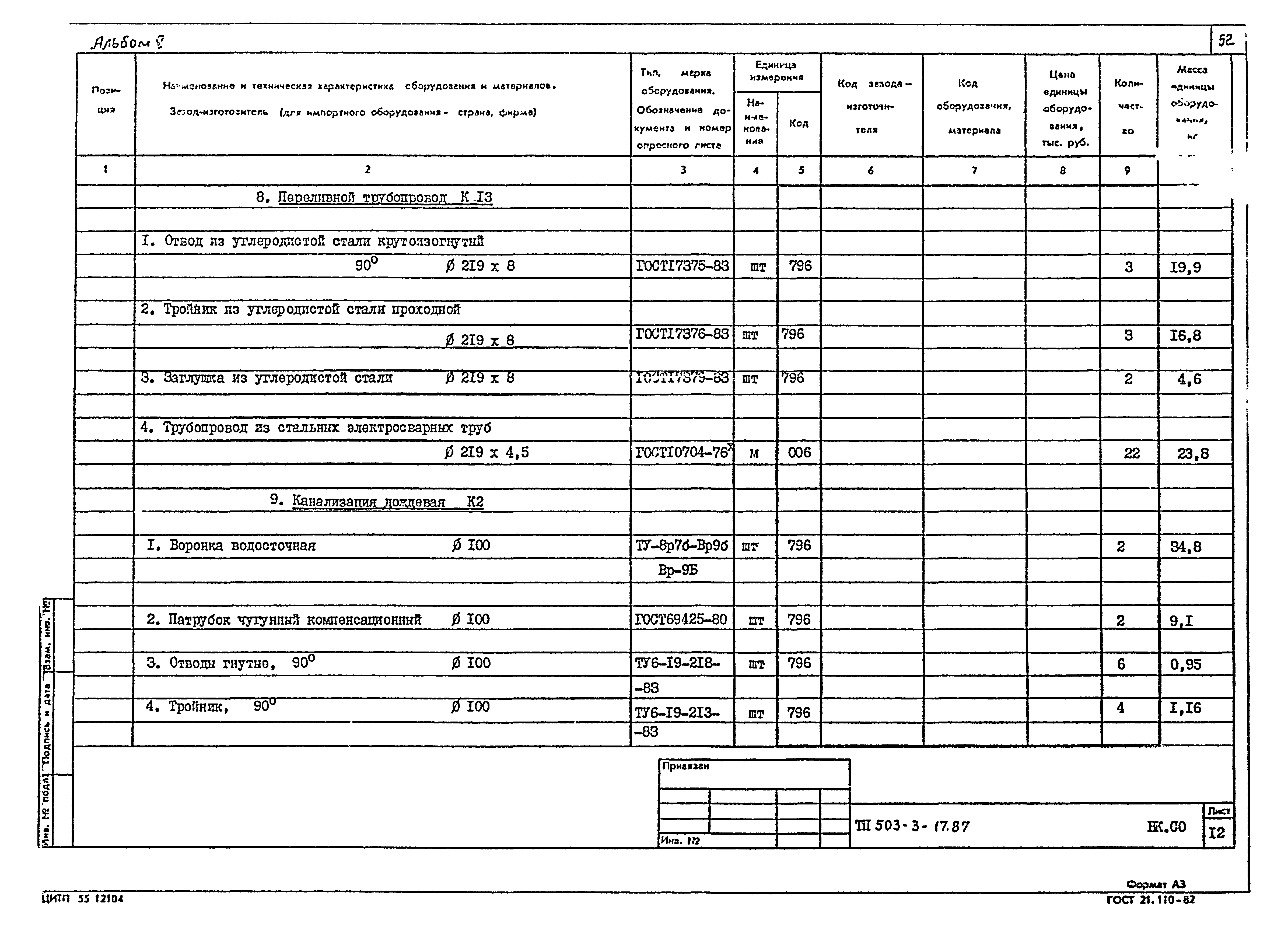 Типовой проект 503-3-17.87