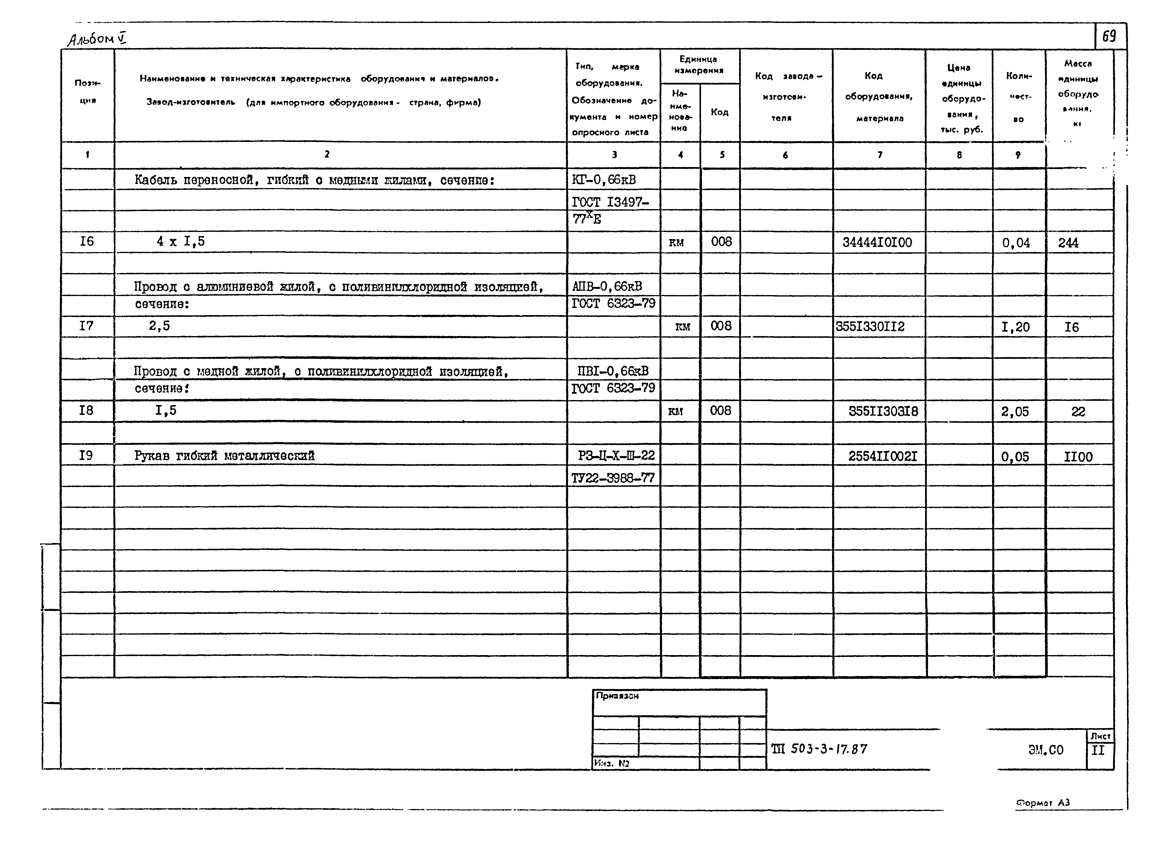 Типовой проект 503-3-17.87